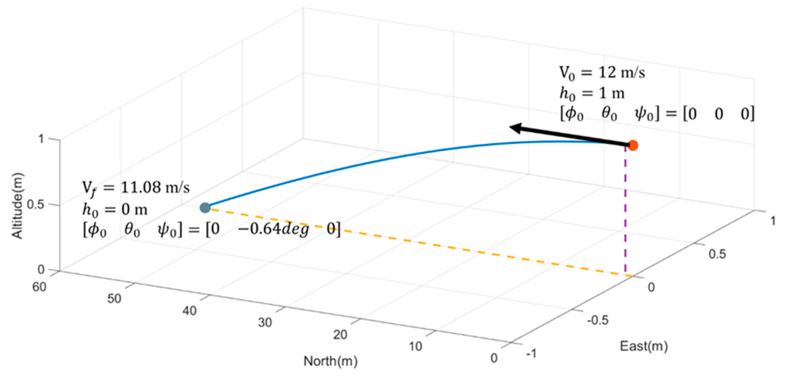 Applsci 12 05411 g006 550