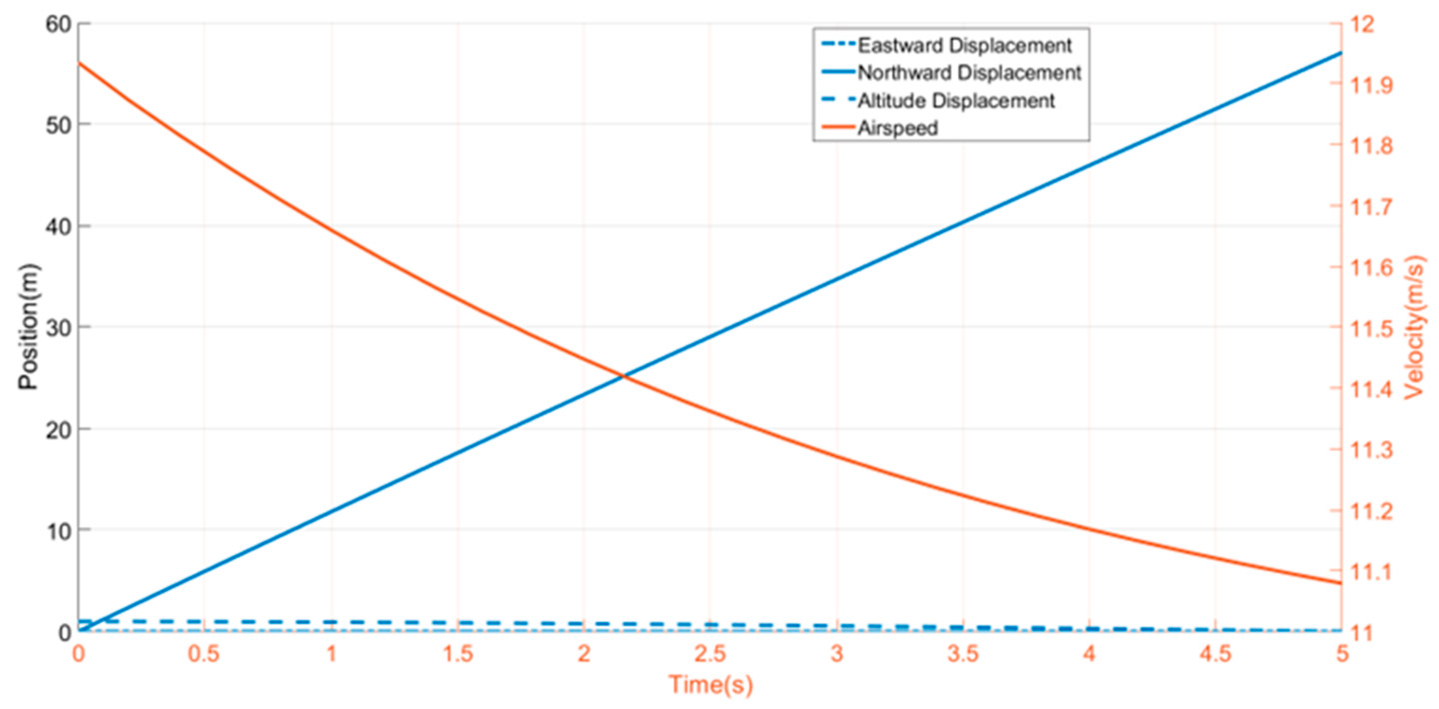 Applsci 12 05411 g007 550