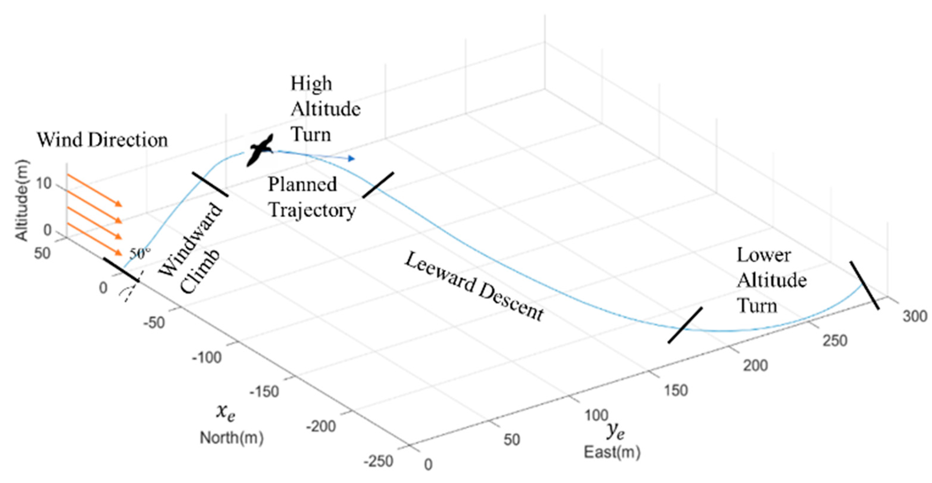 Applsci 12 05411 g009 550