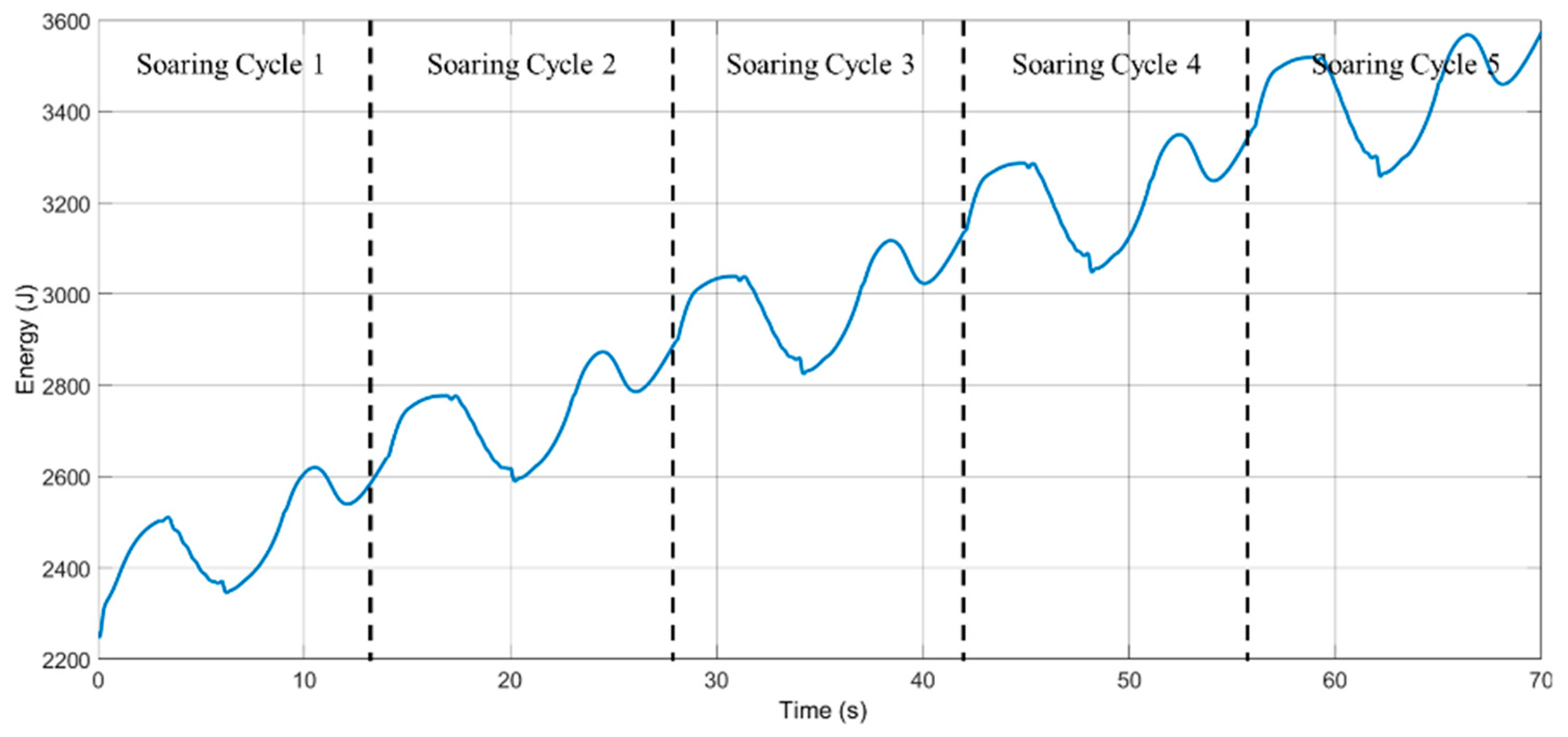 Applsci 12 05411 g011 550