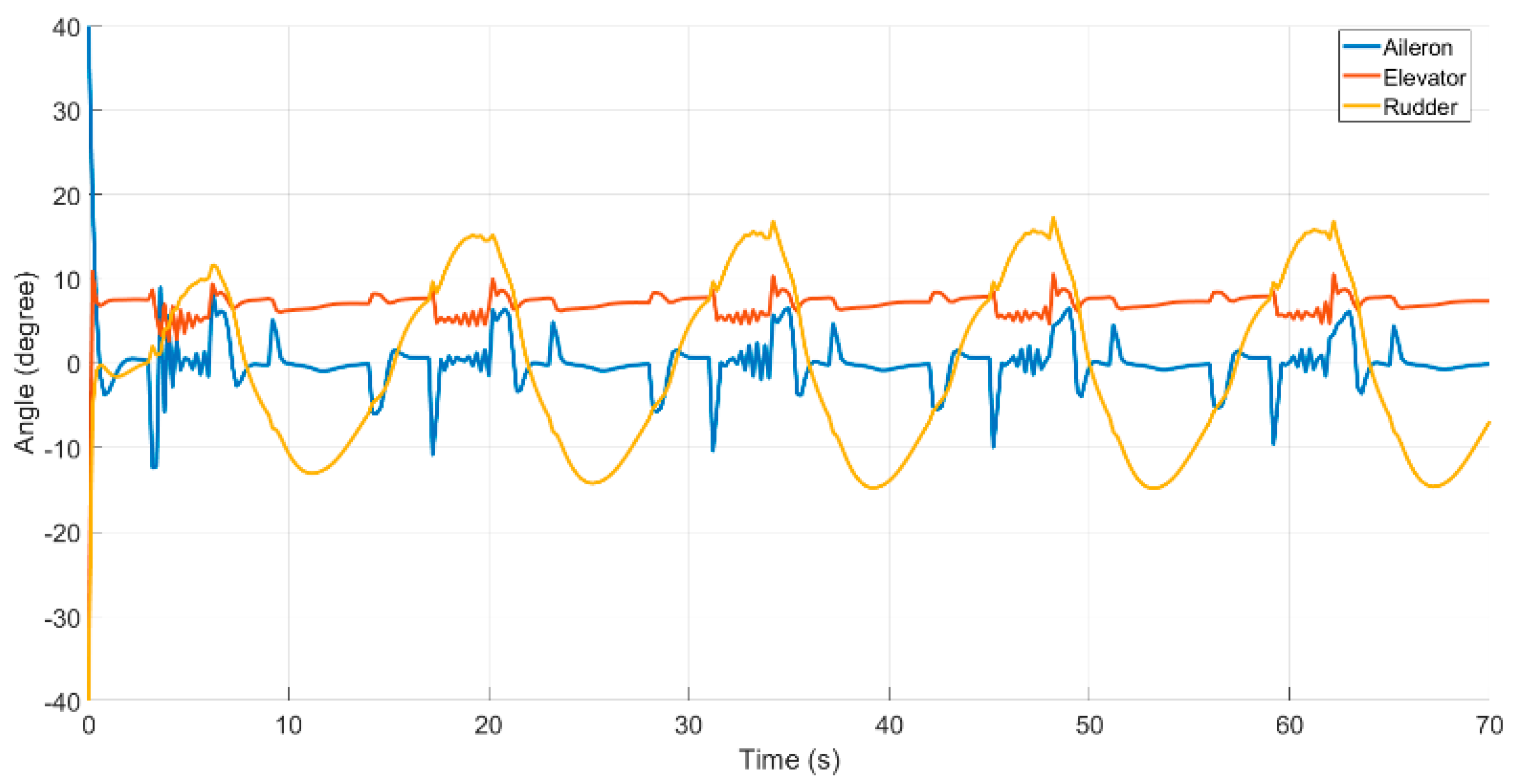 Applsci 12 05411 g016 550