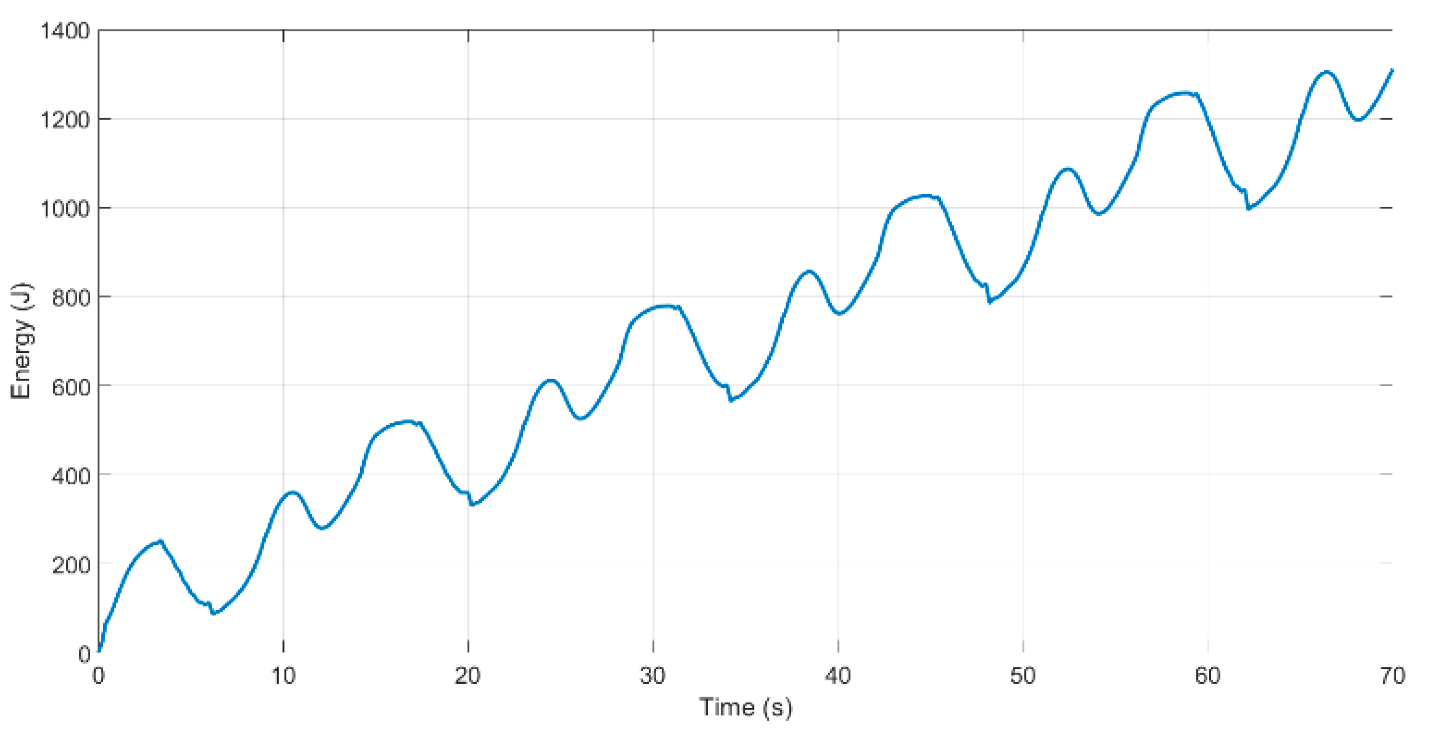 Applsci 12 05411 g017 550