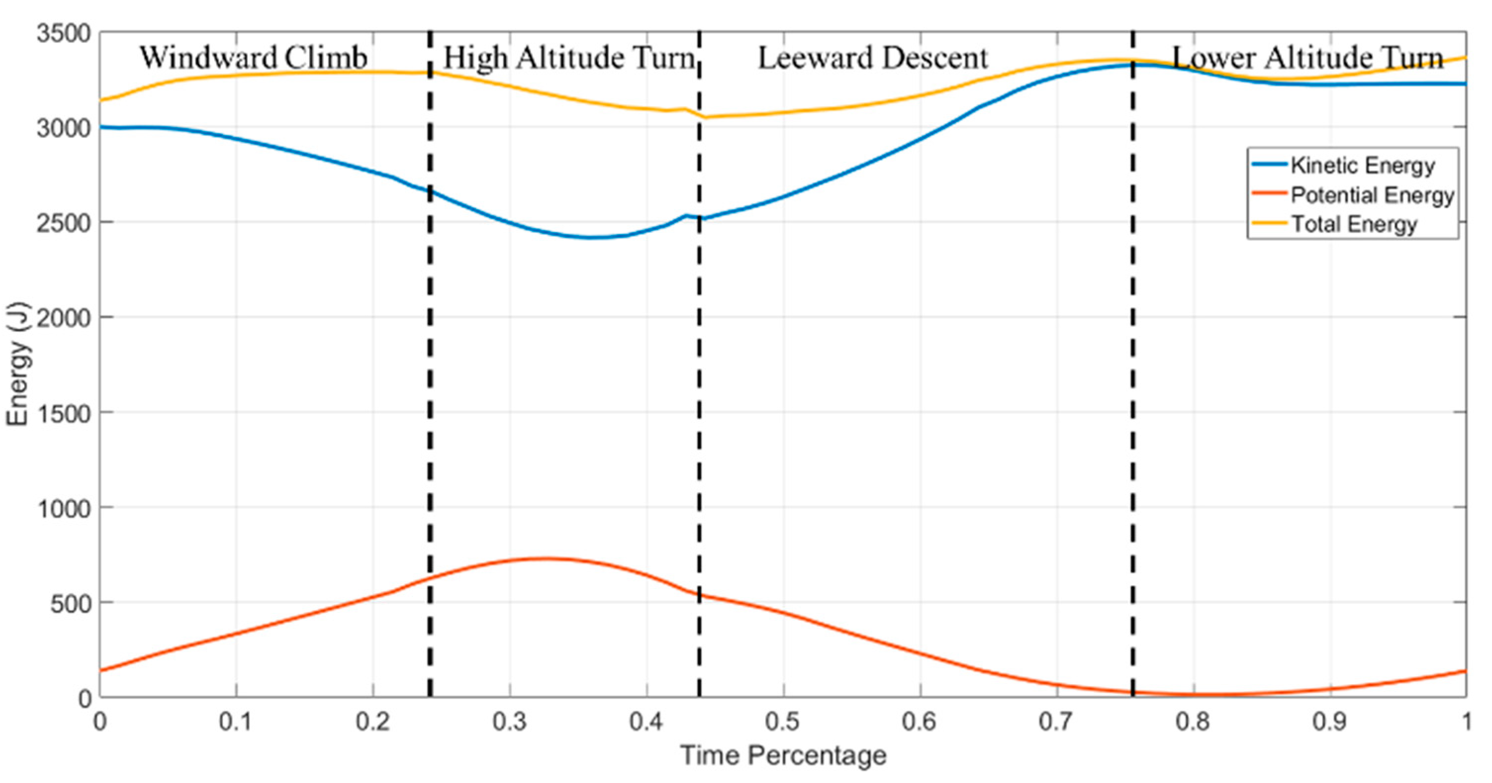 Applsci 12 05411 g019 550