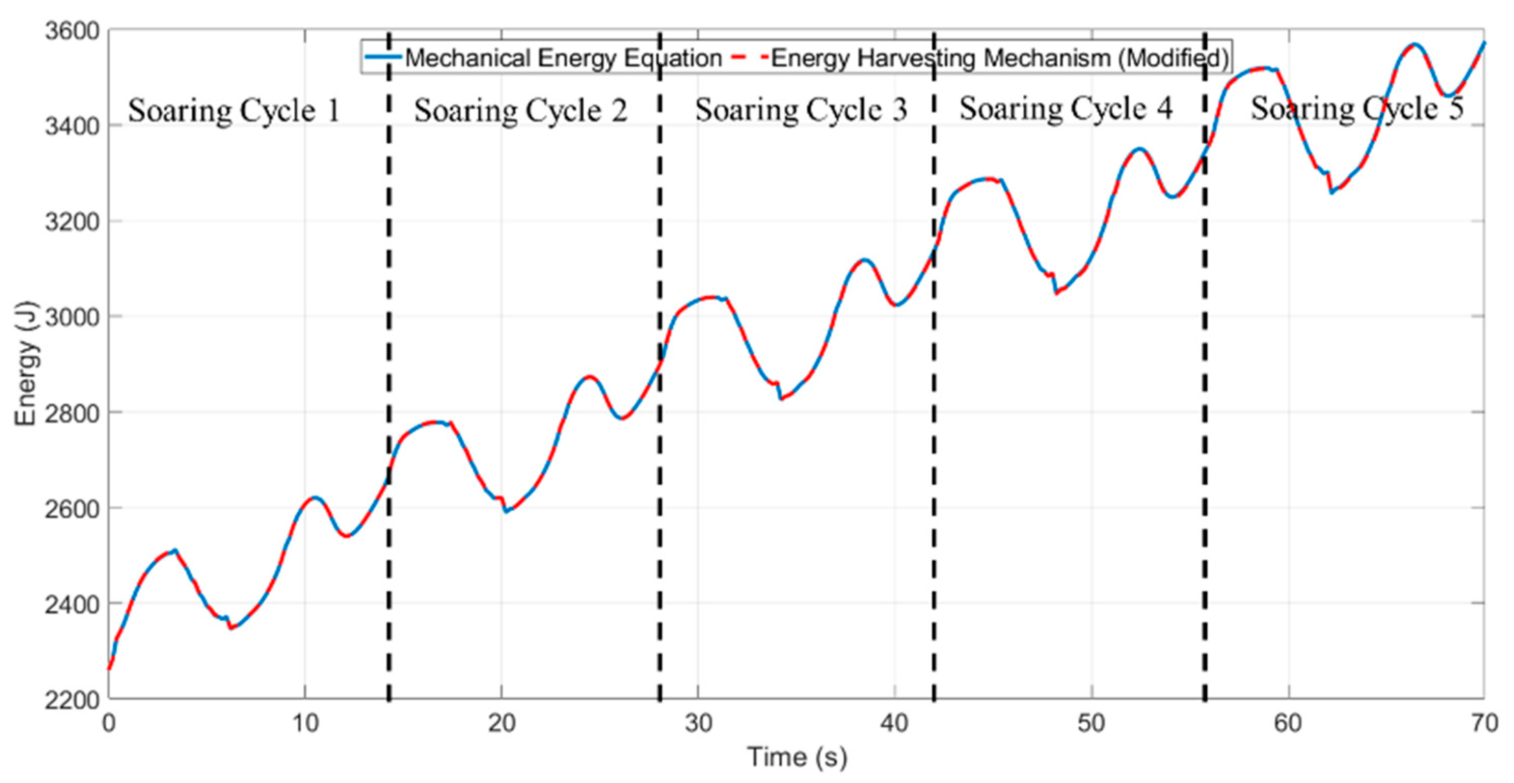 Applsci 12 05411 g021 550