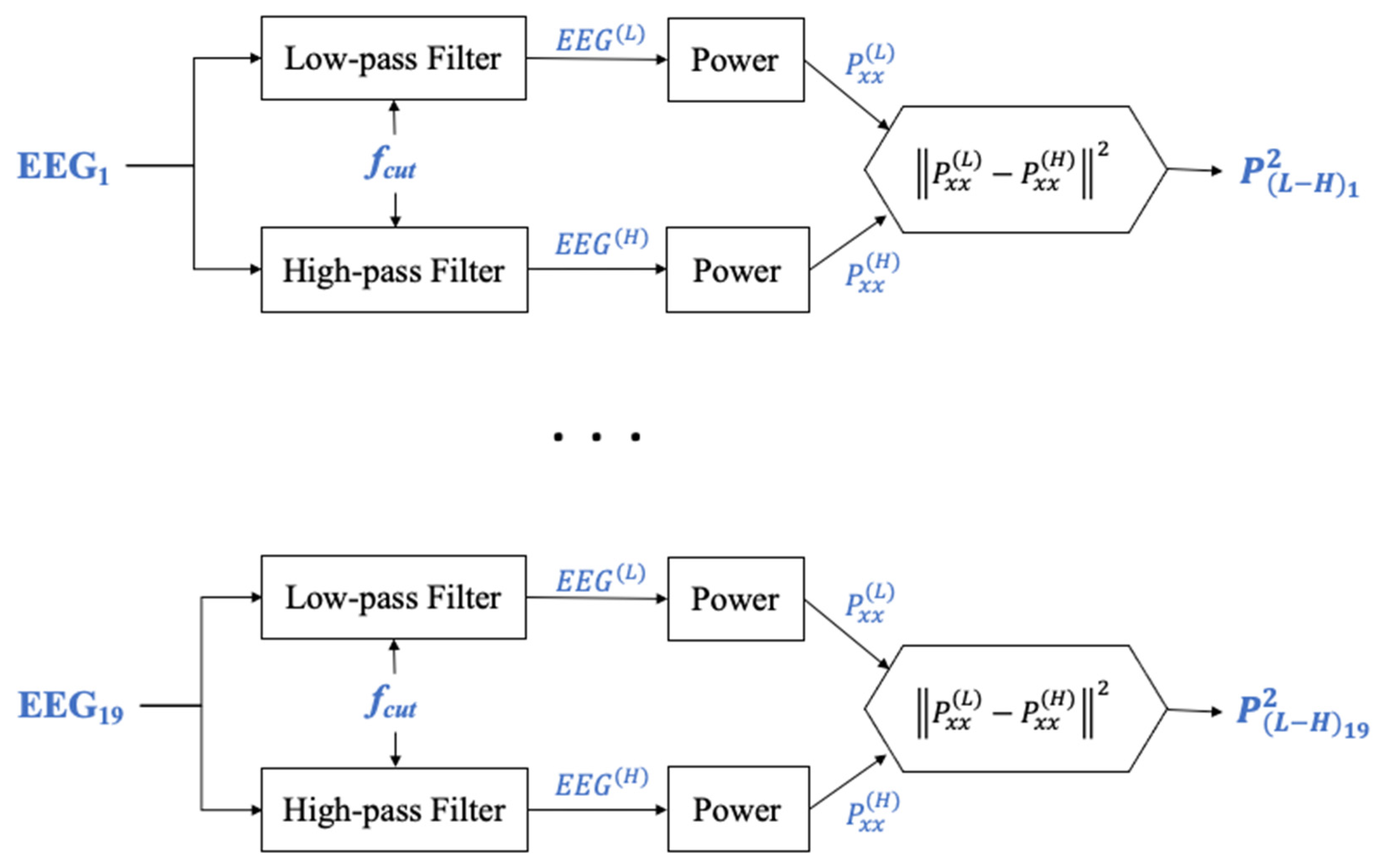 Applsci 12 05413 g001