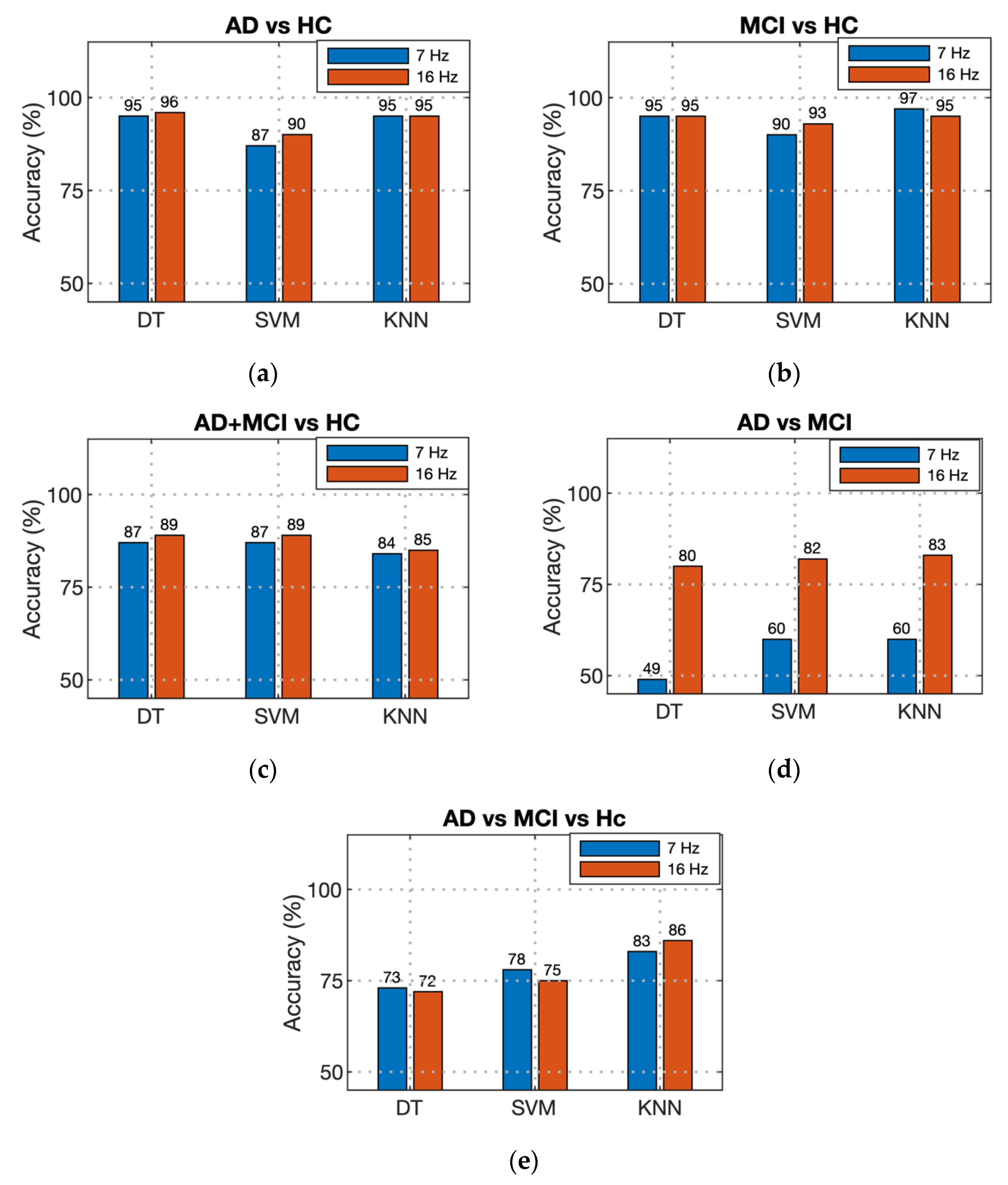 Applsci 12 05413 g005