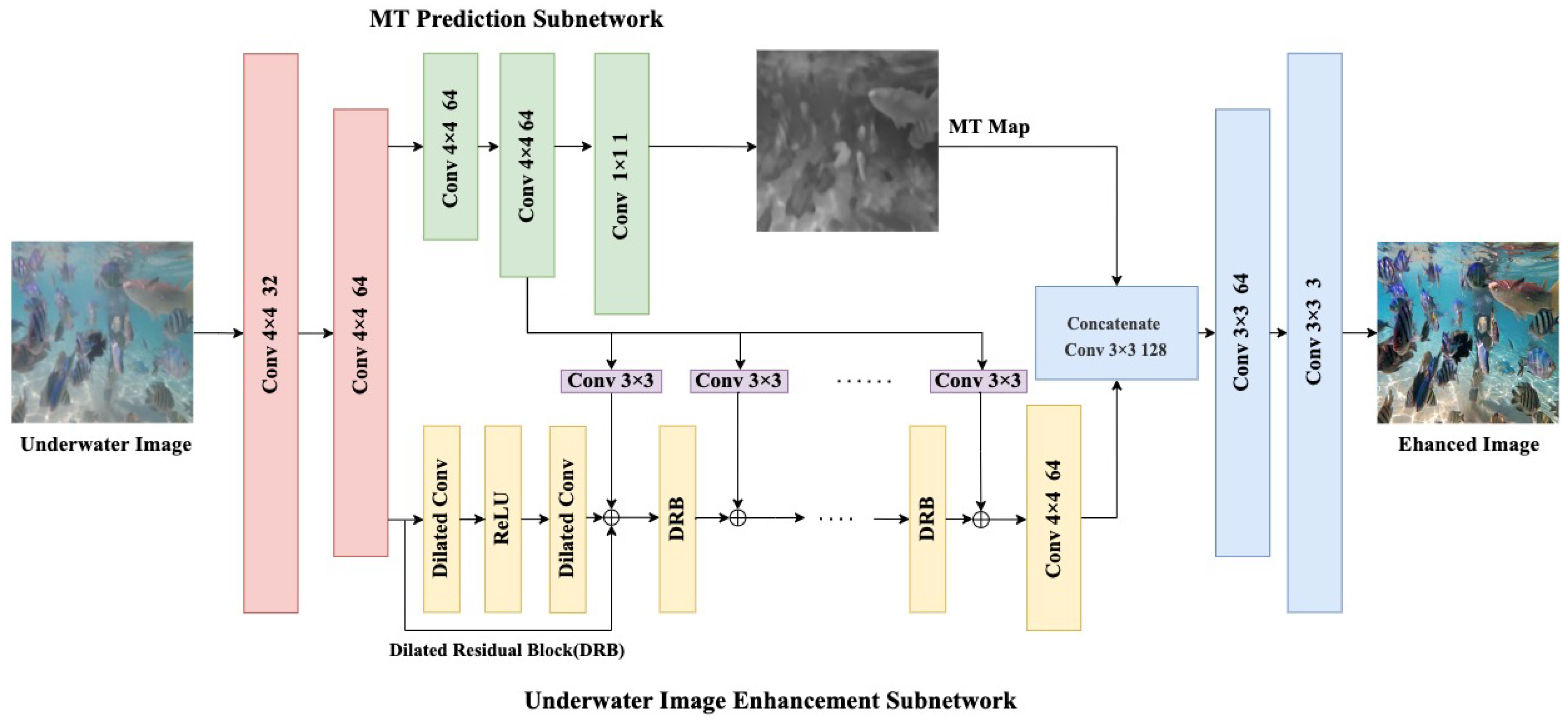 Applsci 12 05420 g002