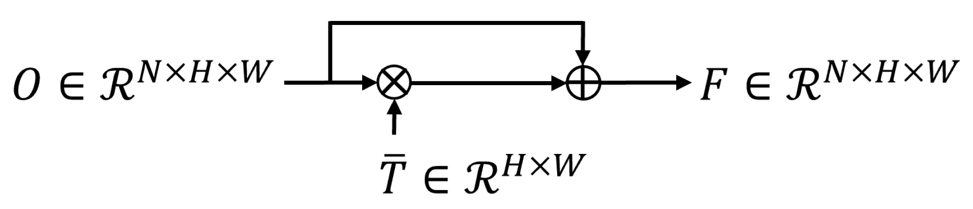 Applsci 12 05420 g003