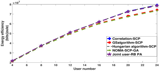 Energy-Efficient User Pairing for Downlink NOMA in Massive MIMO Networks