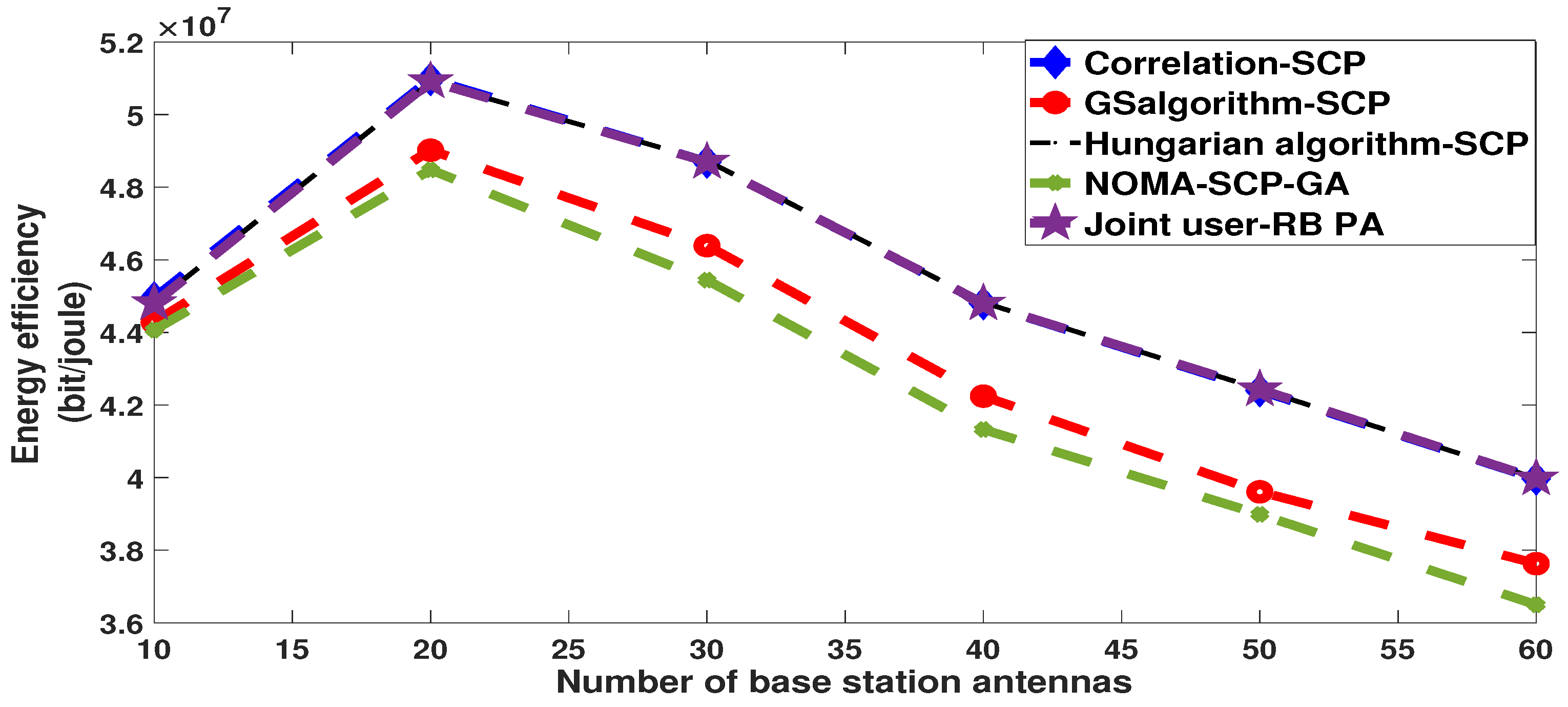 Applsci 12 05421 g004
