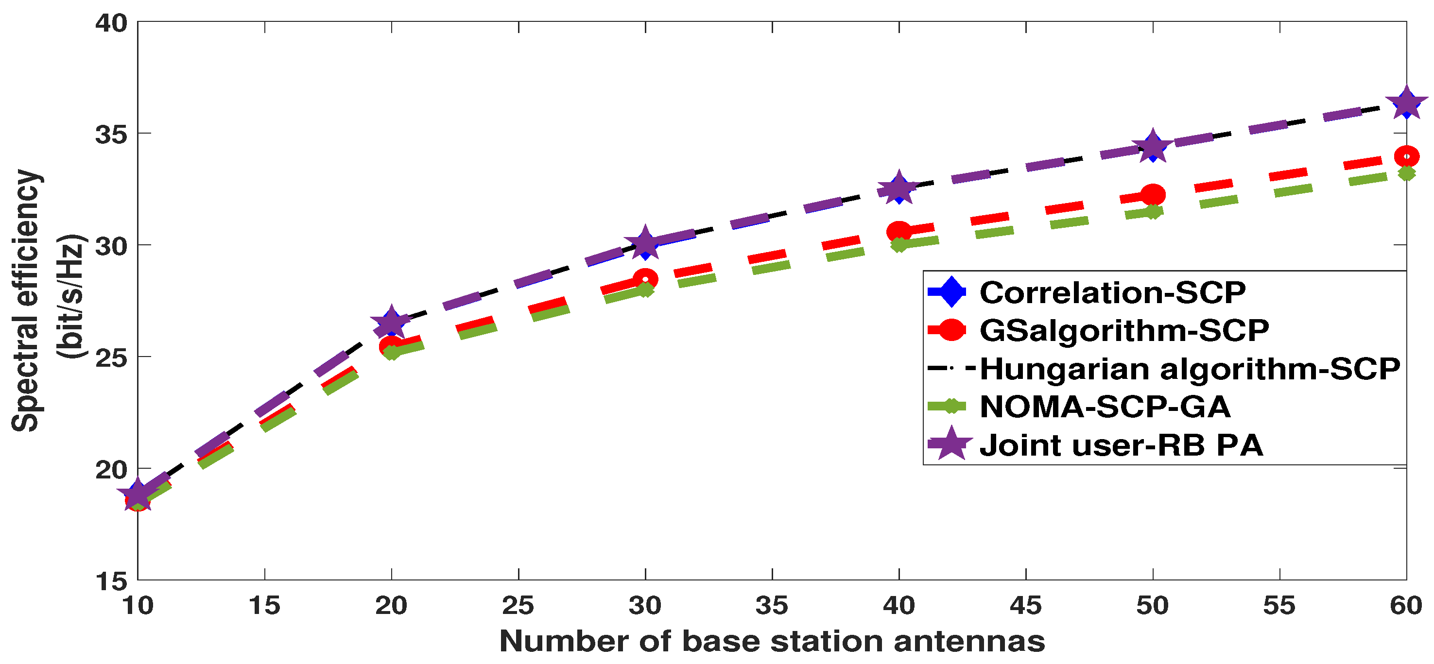 Applsci 12 05421 g005