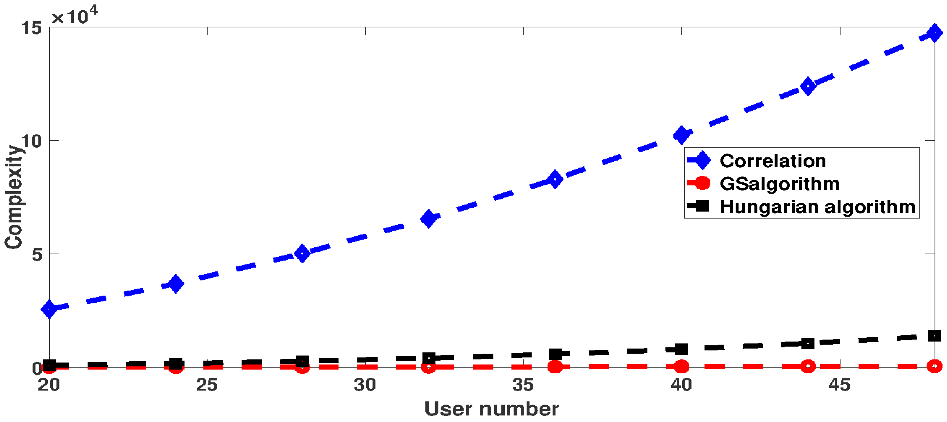 Applsci 12 05421 g008