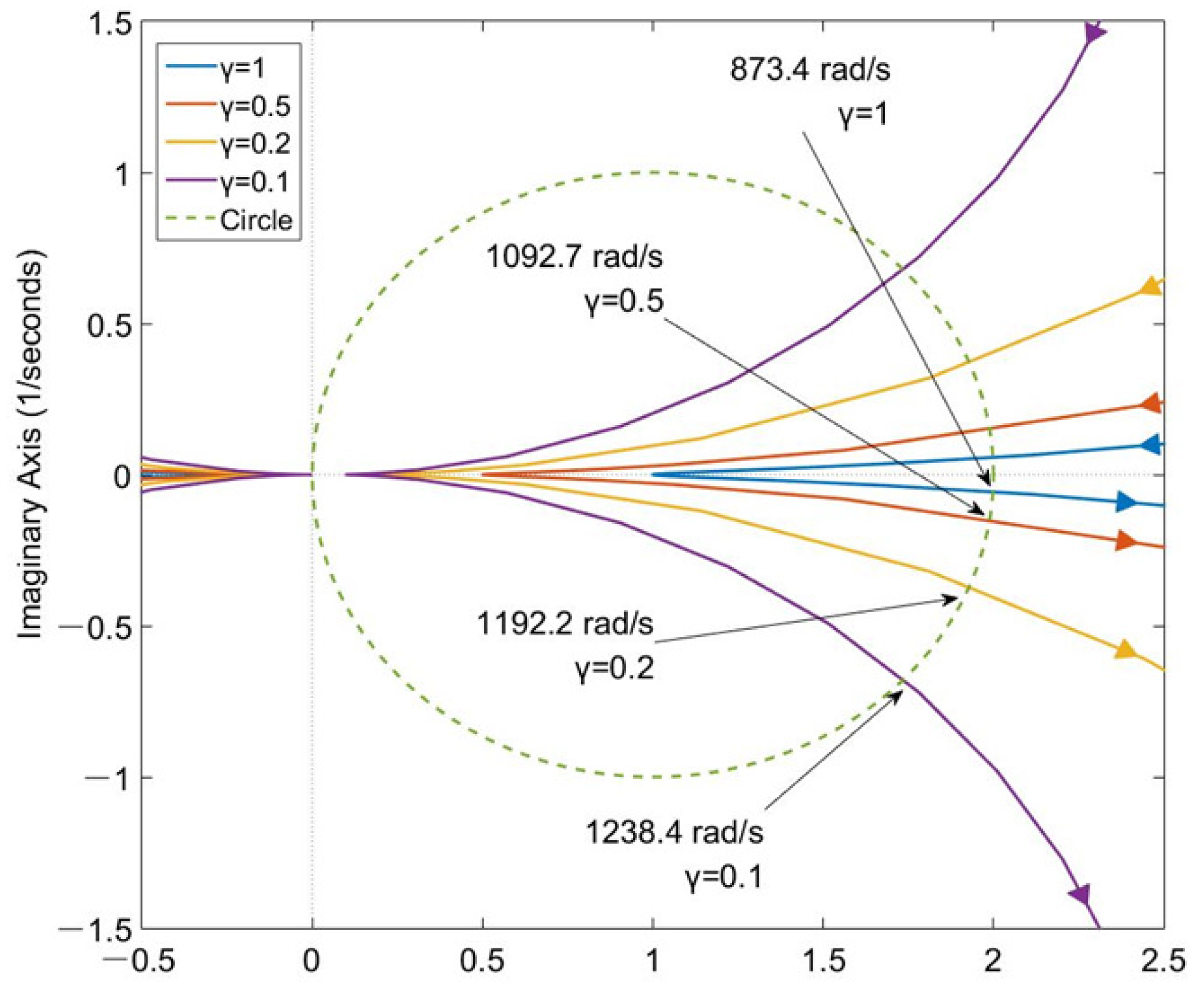 Applsci 12 05423 g006
