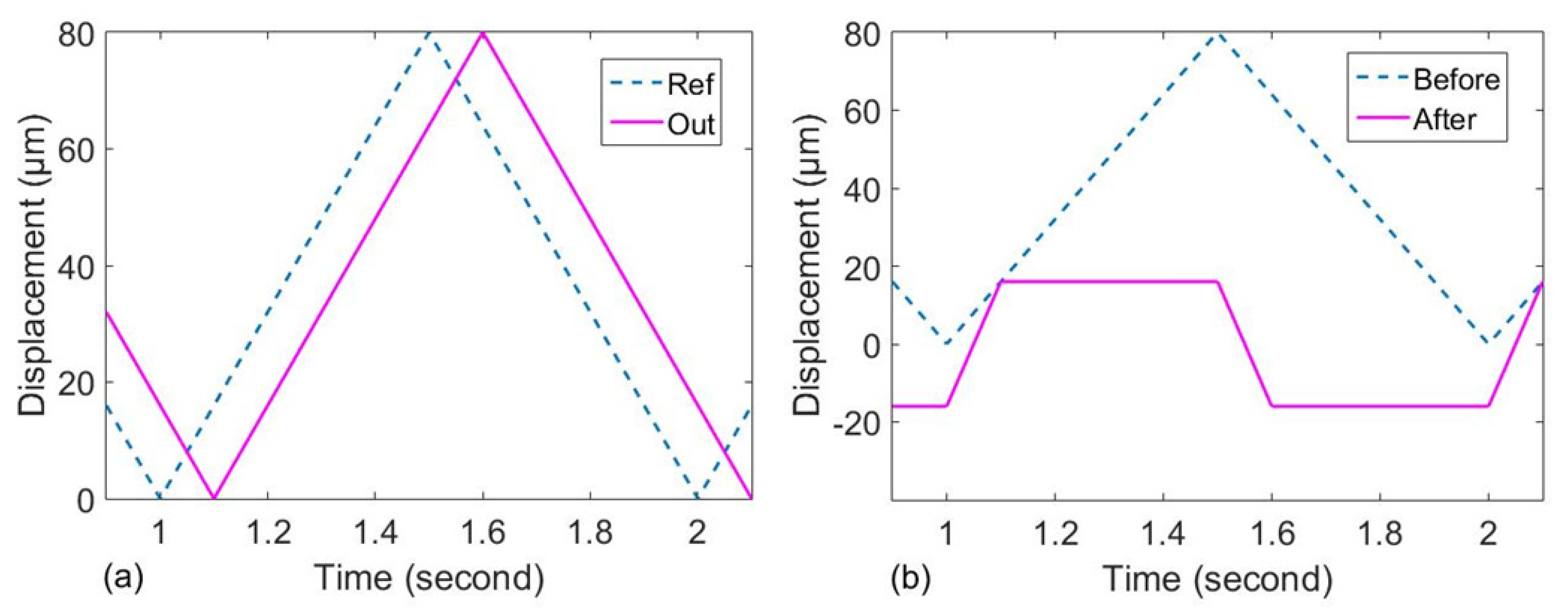 Applsci 12 05423 g007