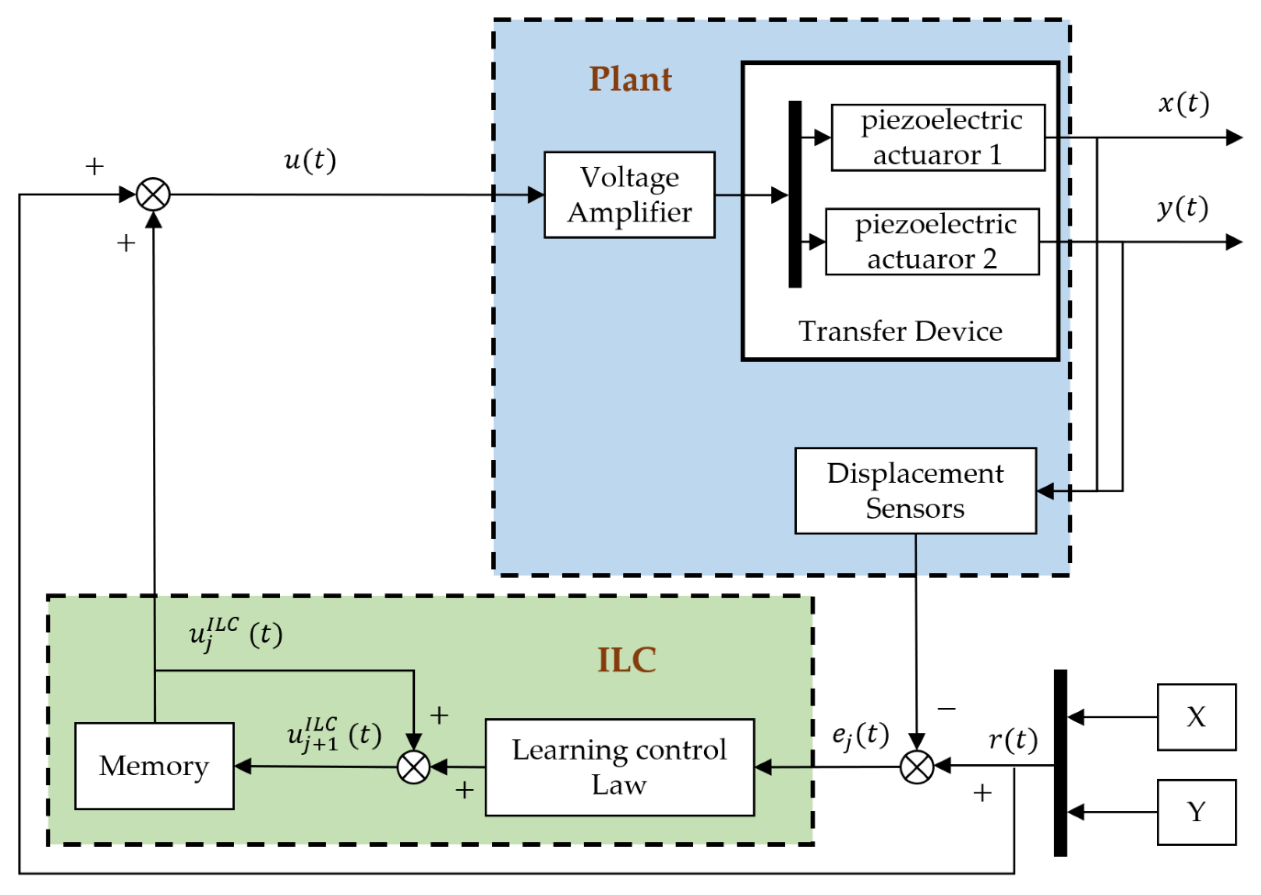 Applsci 12 05423 g008