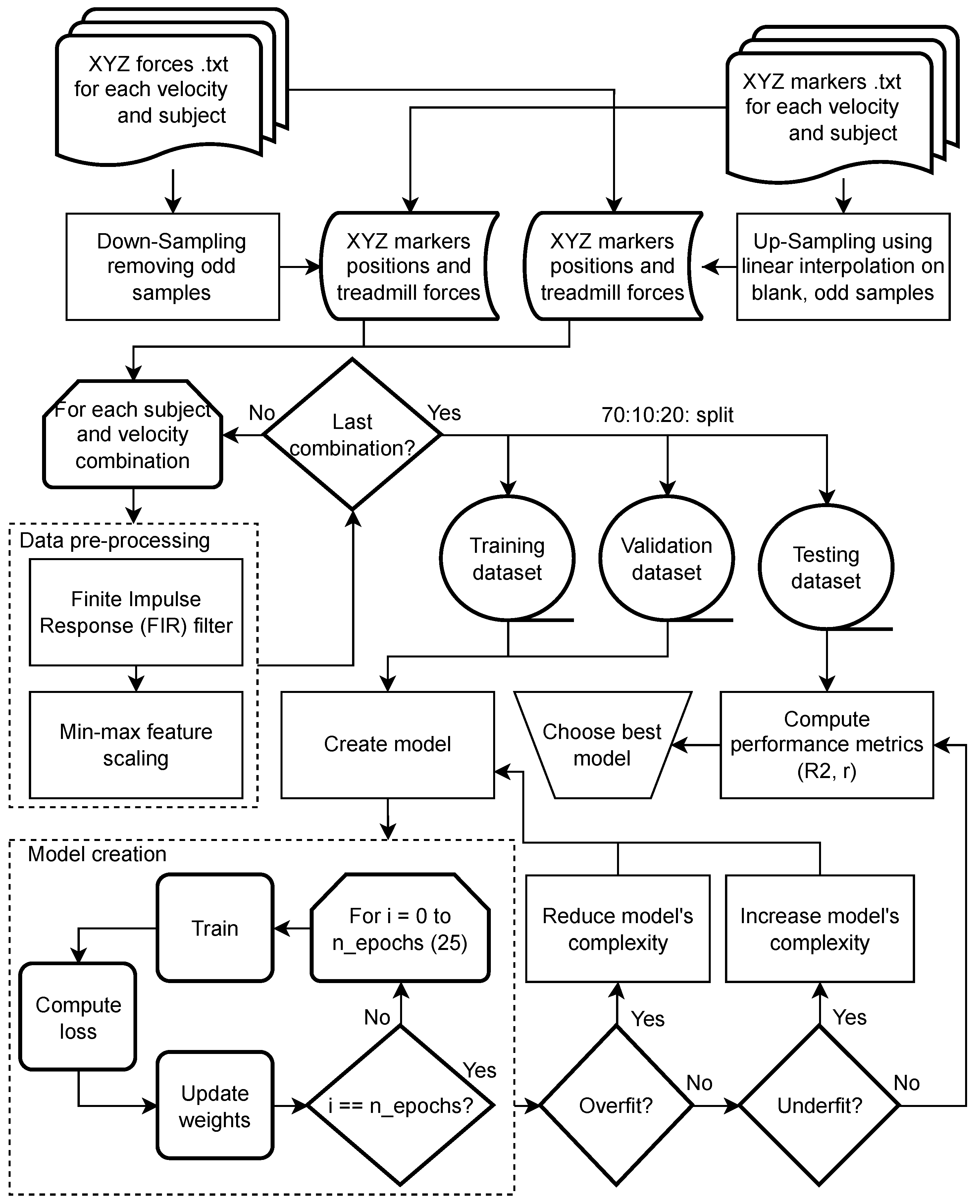 Athlete Force Prediction on a Treadmill