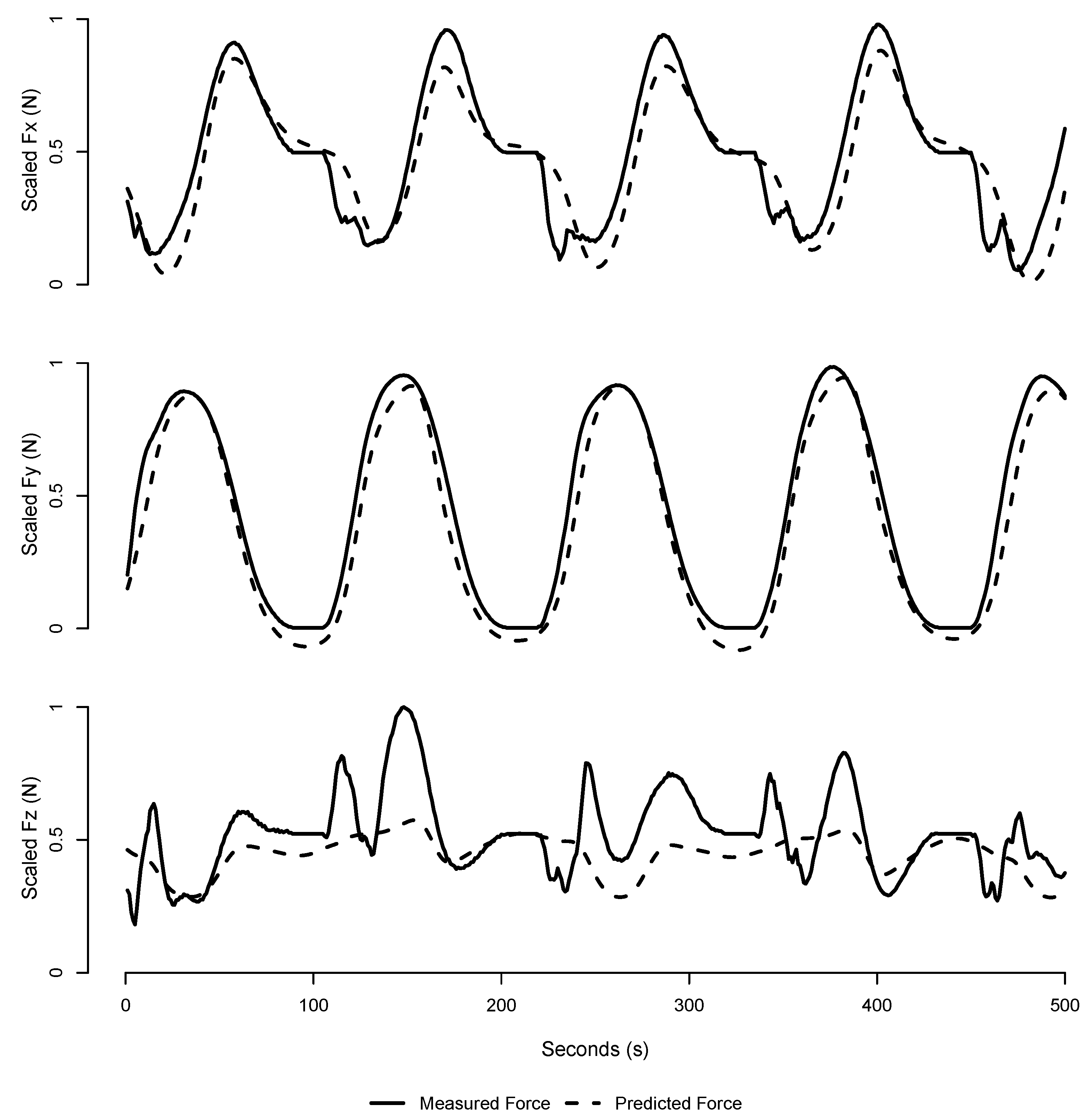 Applsci 12 05424 g008 550