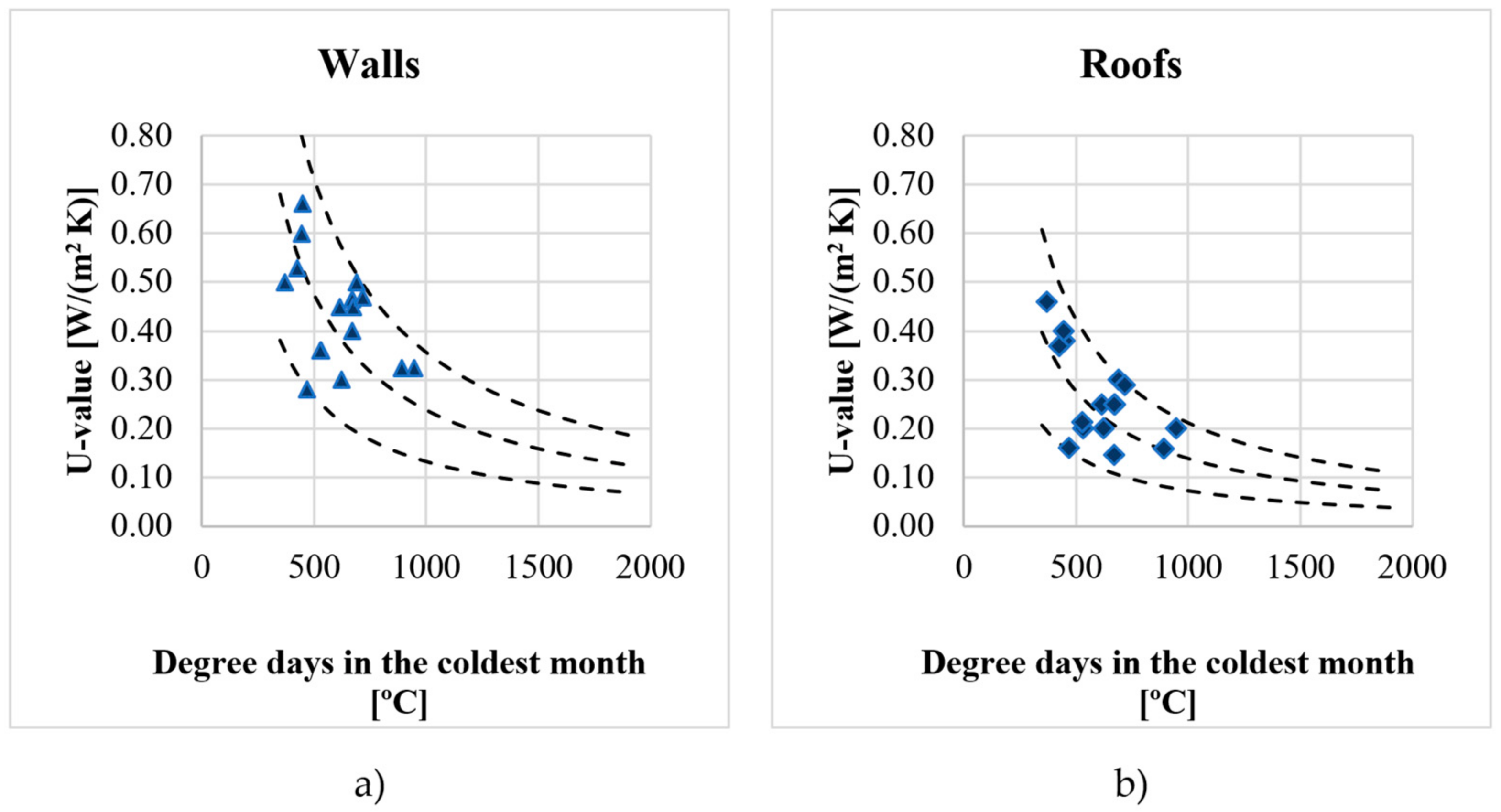 Applsci 12 05427 g002