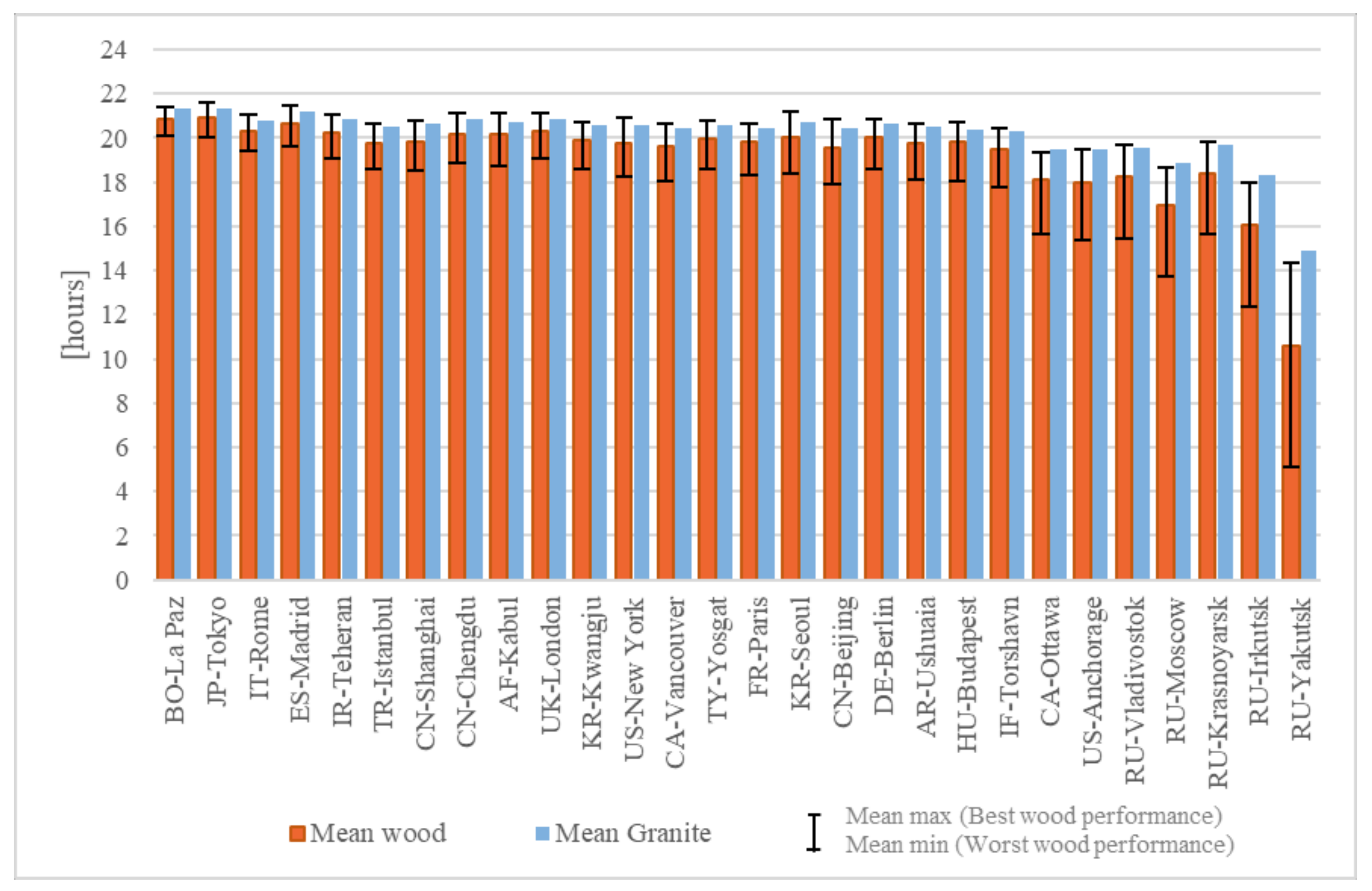 Applsci 12 05427 g005