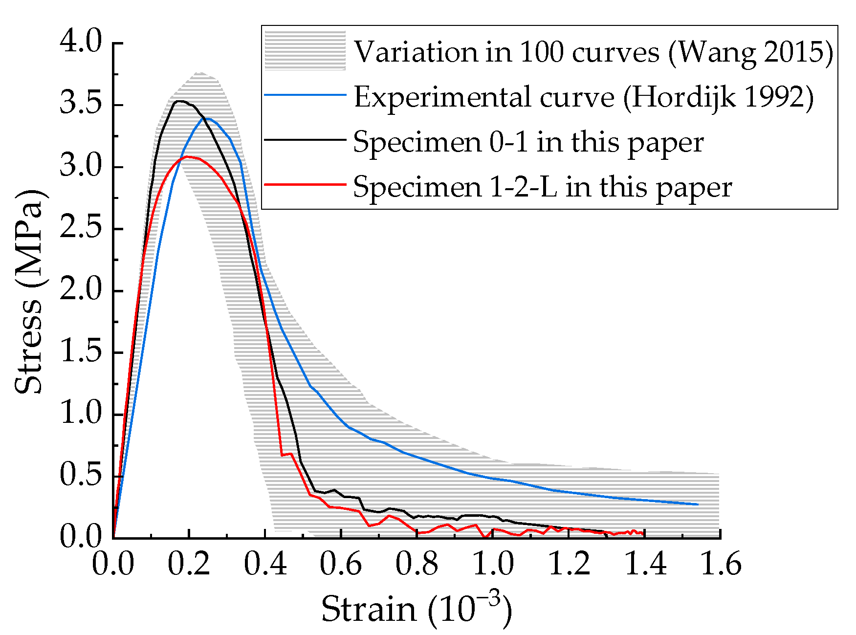 Applsci 12 05428 g005
