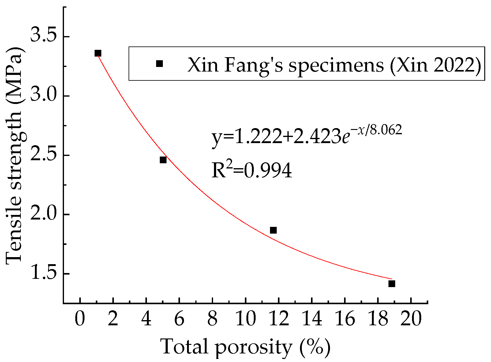 Applsci 12 05428 g020