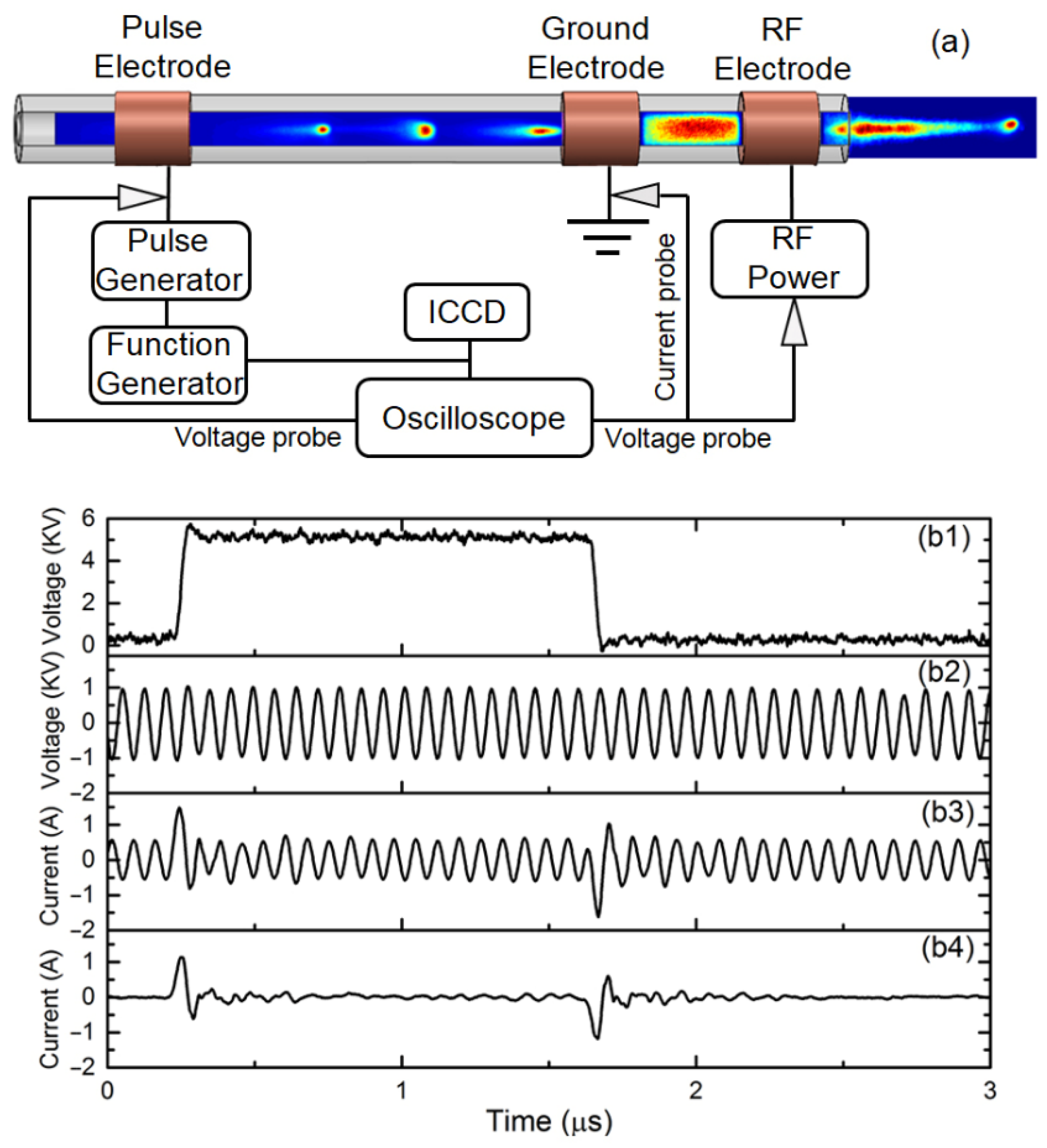 Applied Sciences Free FullText Enhancement of Radio Frequency
