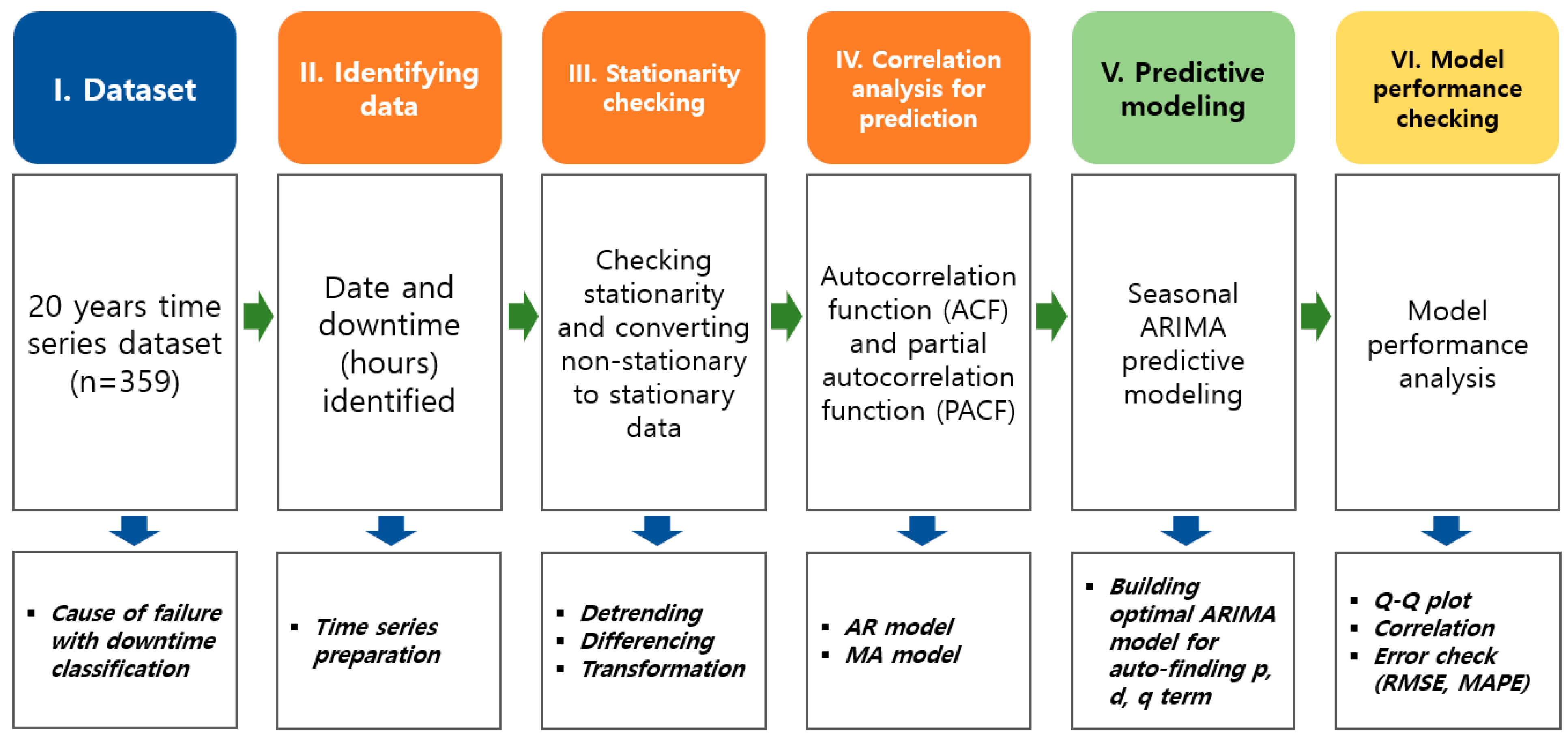 Applsci 12 05431 g001 550