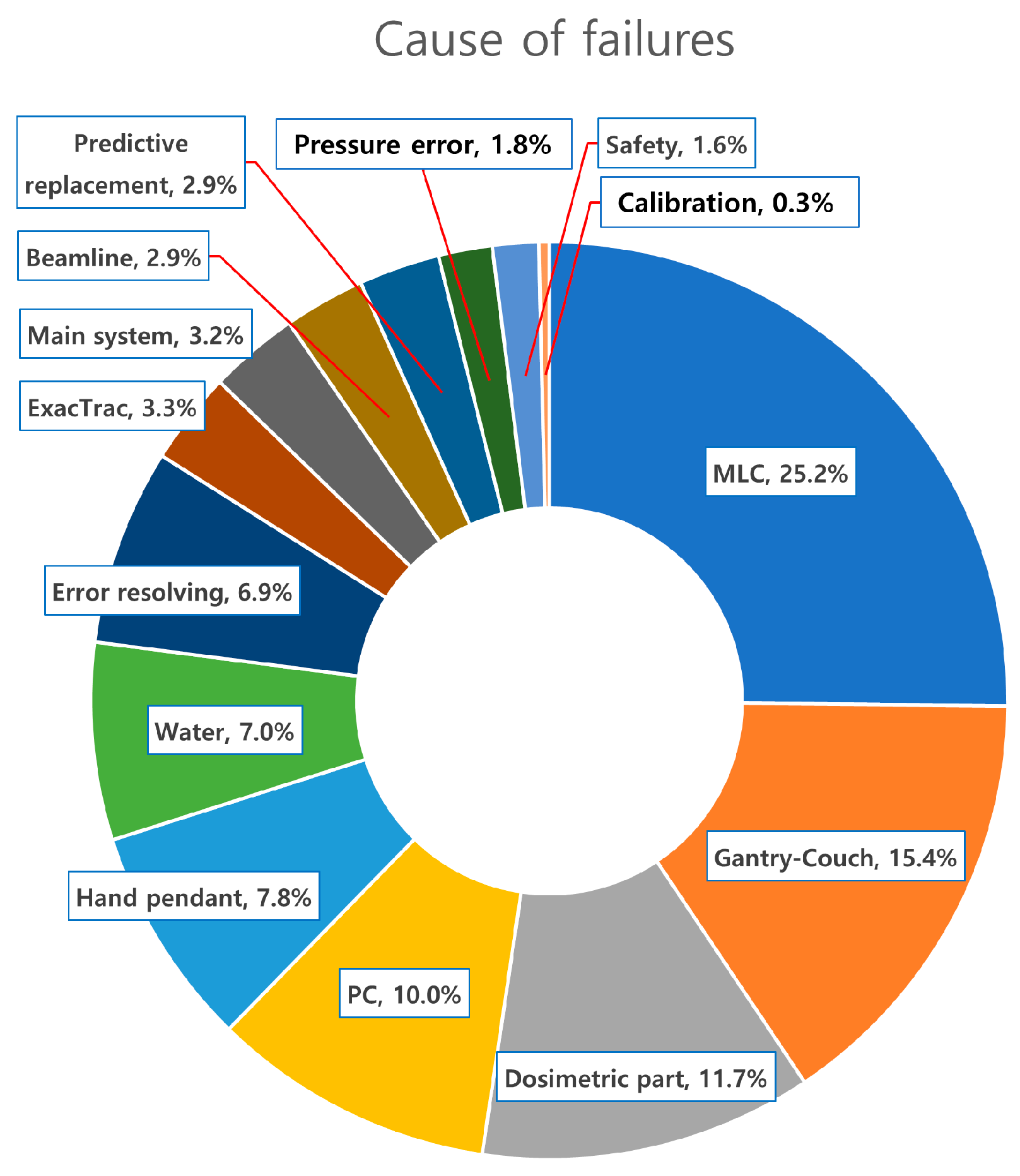 Applsci 12 05431 g002 550