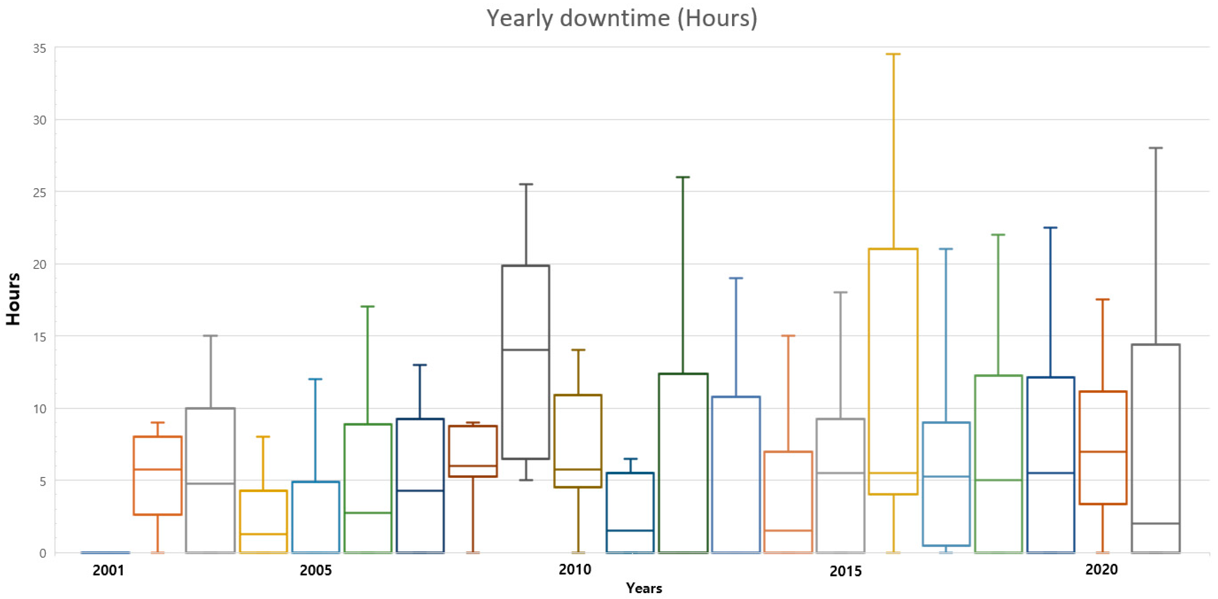 Applsci 12 05431 g003 550
