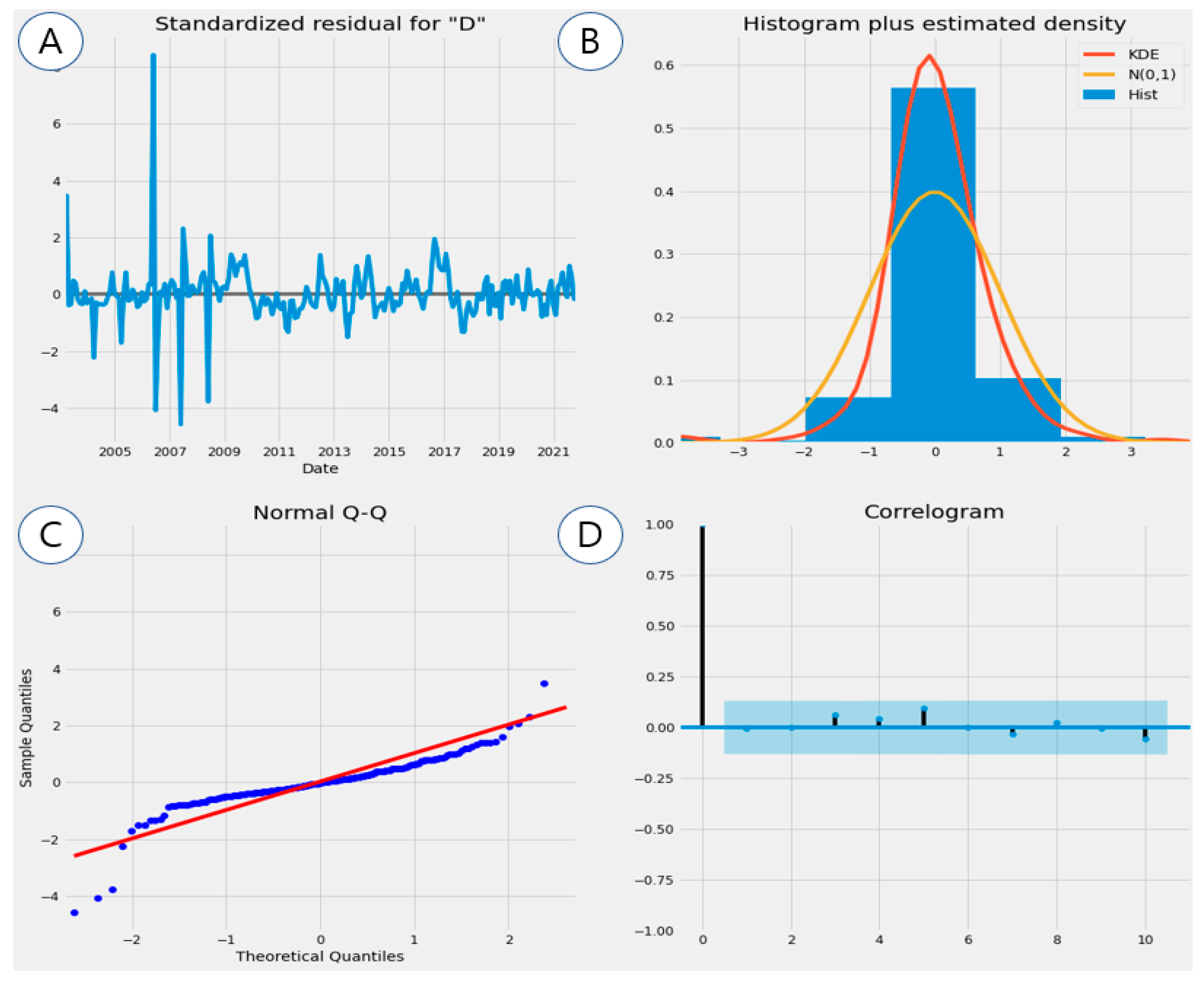 Applsci 12 05431 g006 550