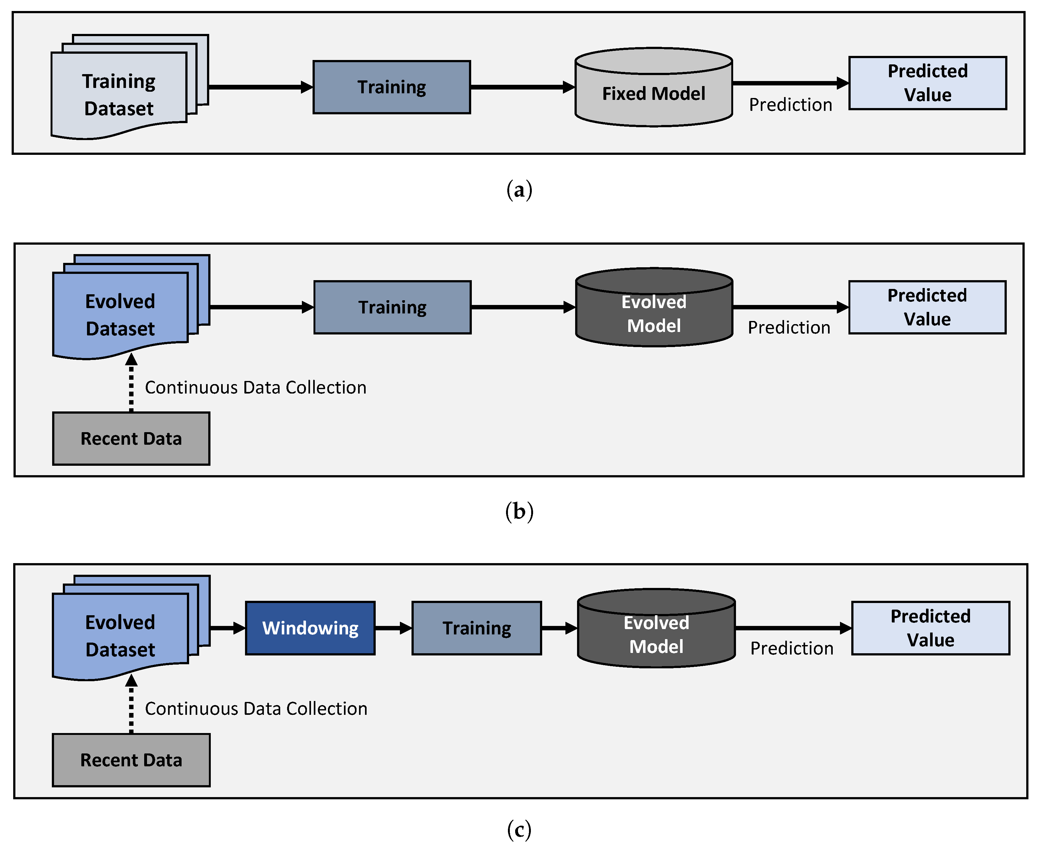 Applsci 12 05432 g002 550