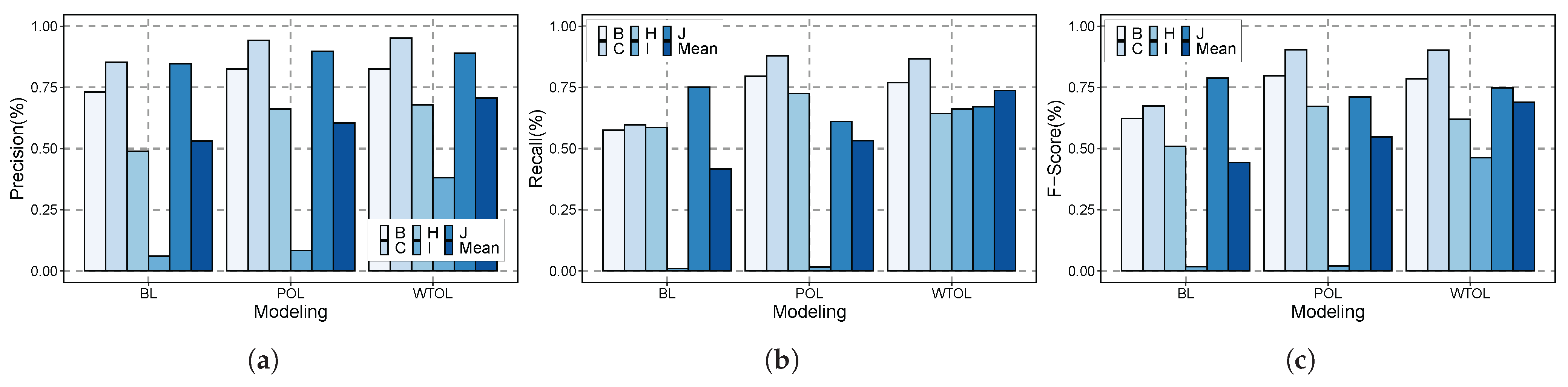 Applsci 12 05432 g004 550