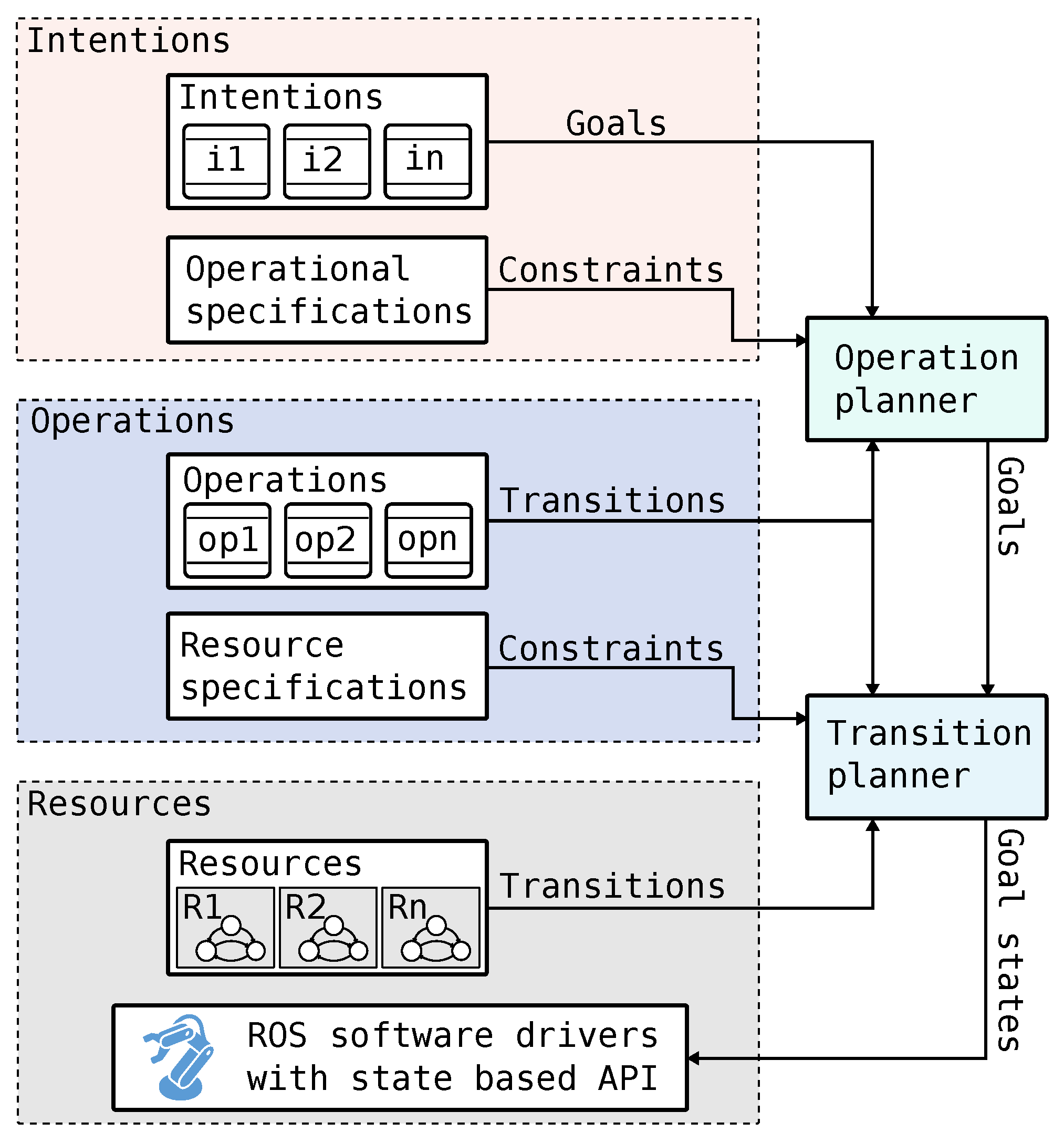 Applsci 12 05433 g002 550