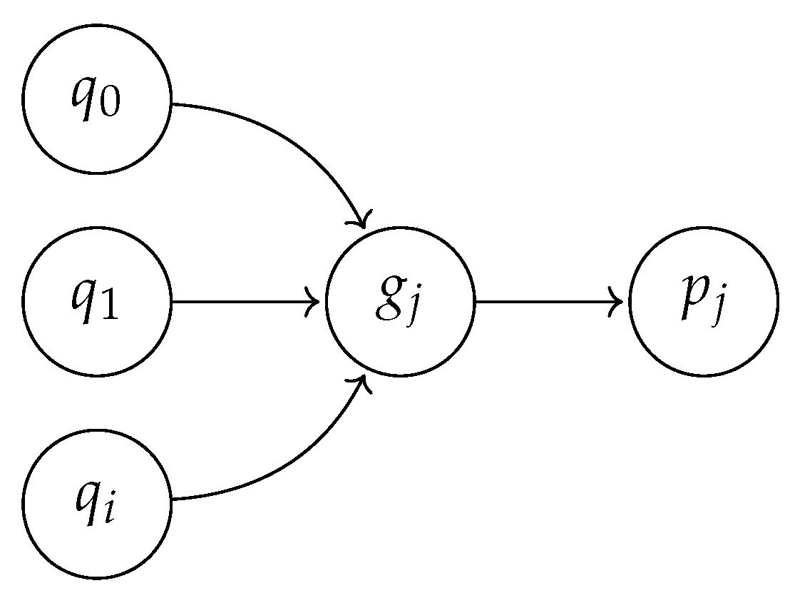 Applsci 12 05433 g005 550