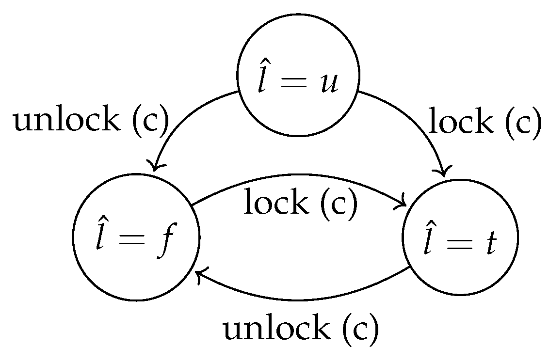 Applsci 12 05433 g006 550