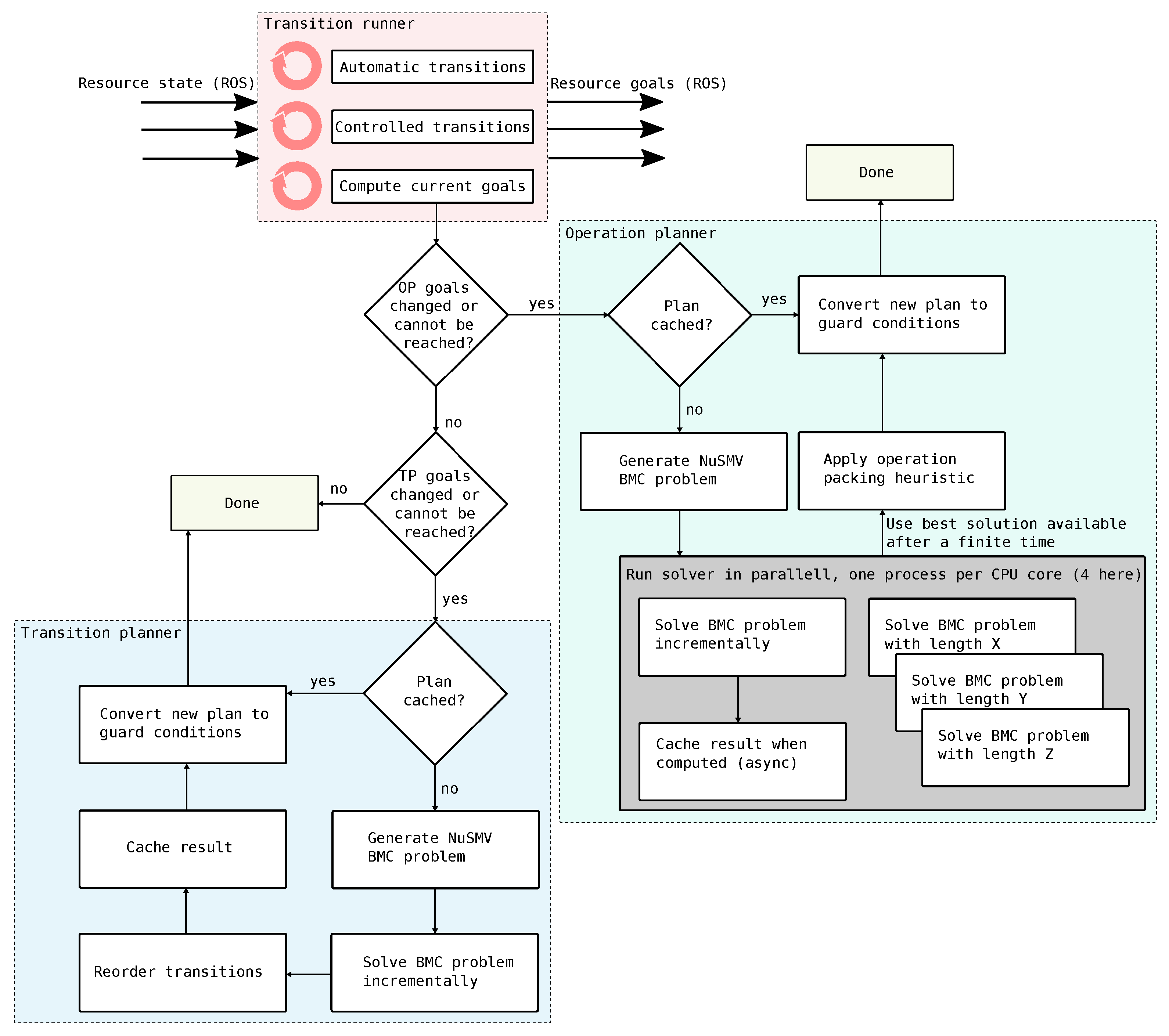 Applsci 12 05433 g008 550