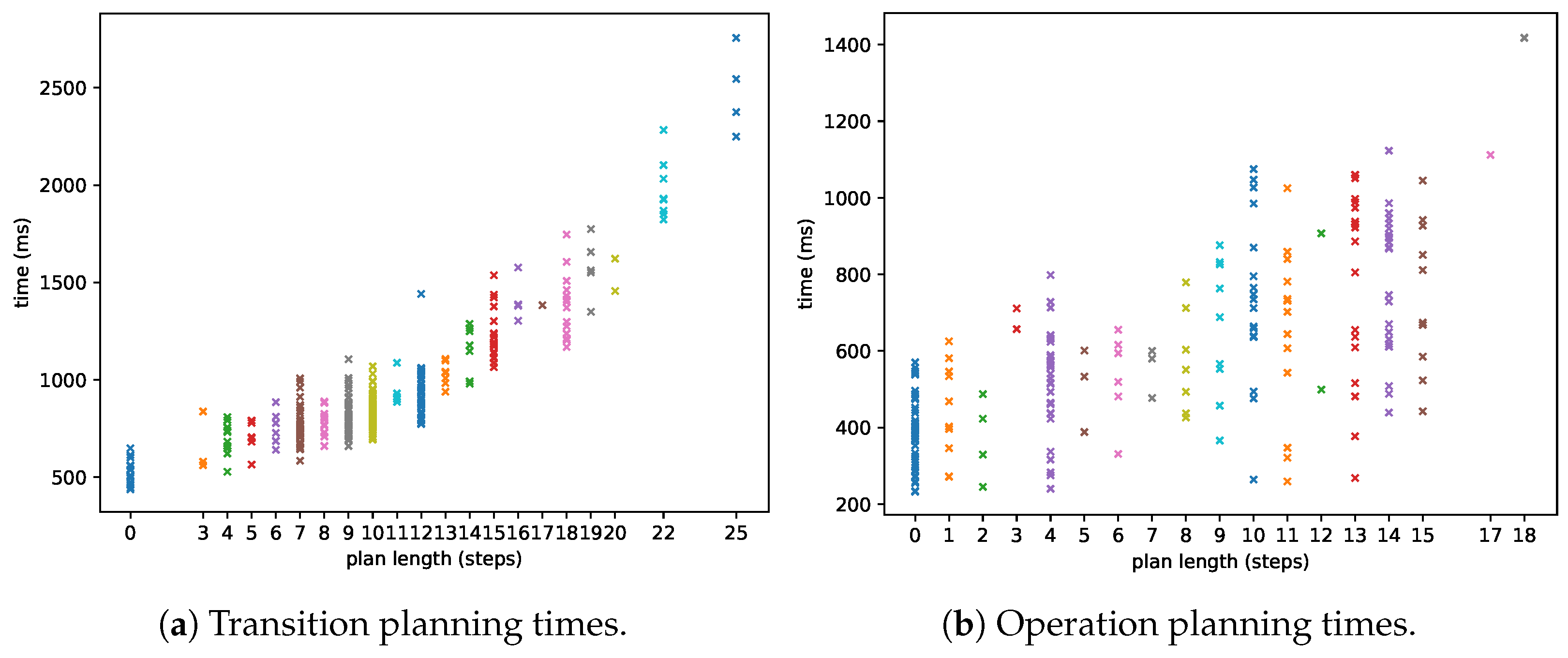Applsci 12 05433 g010 550