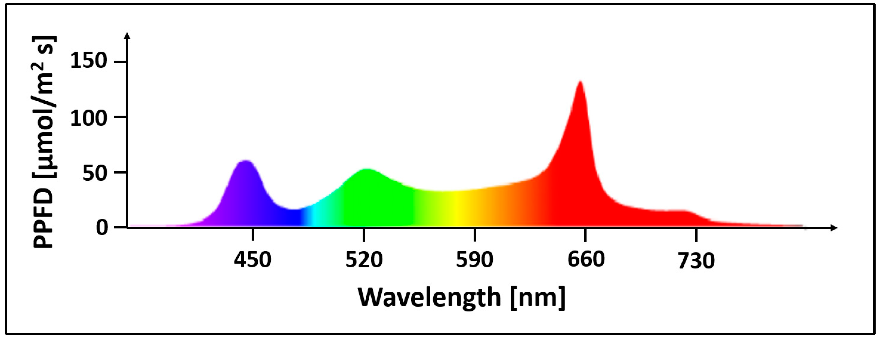 Applsci 12 05437 g001 550