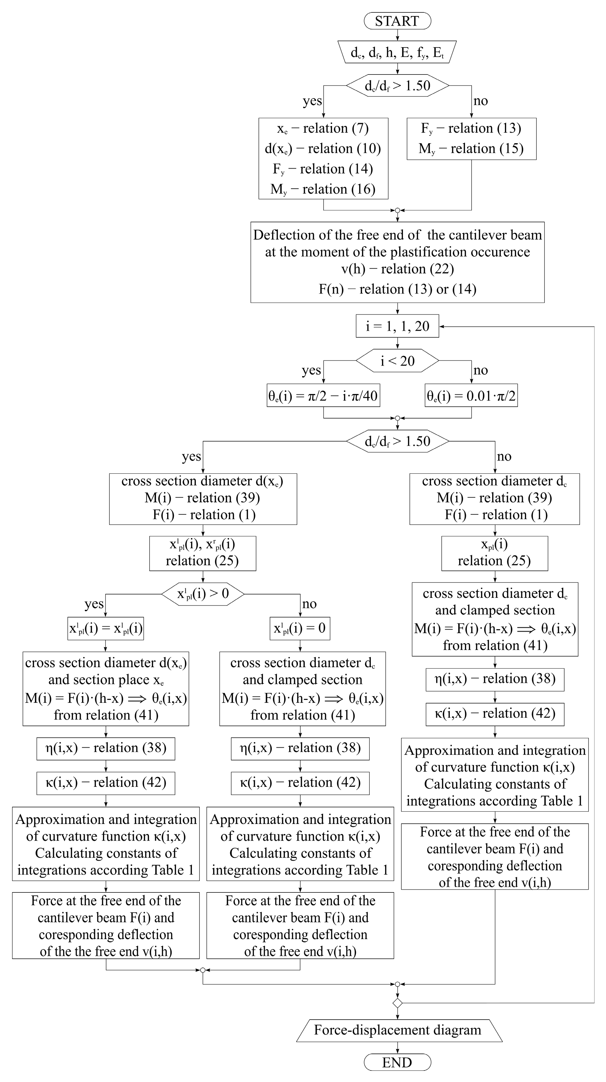 Applsci 12 05439 g004