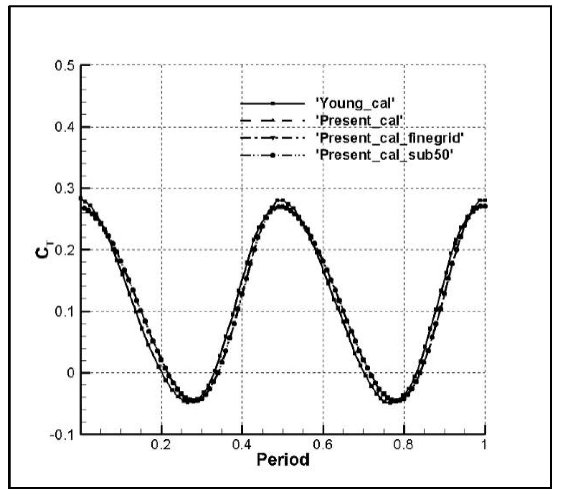 Applsci 12 05440 g006 550