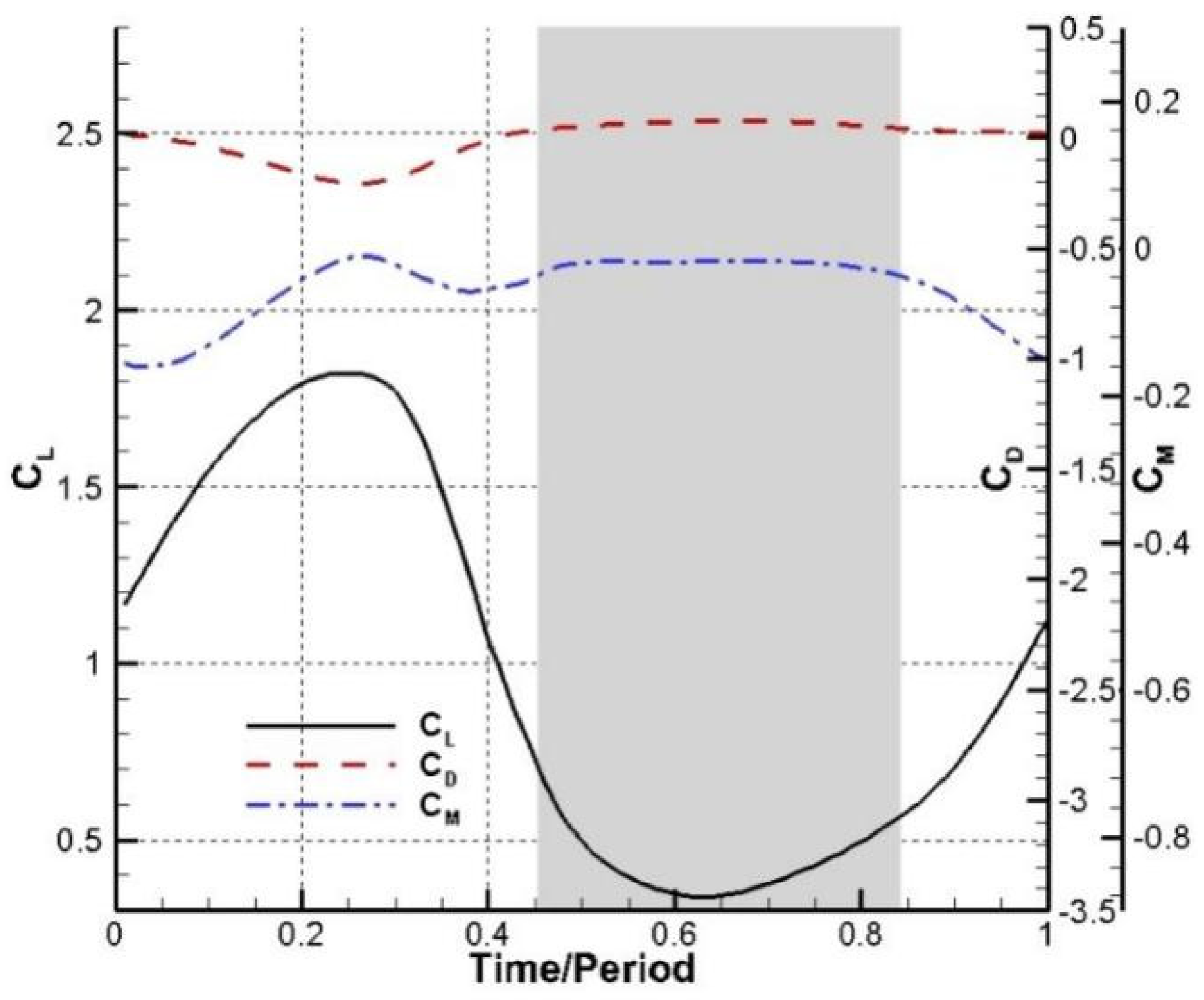 Applsci 12 05440 g007 550
