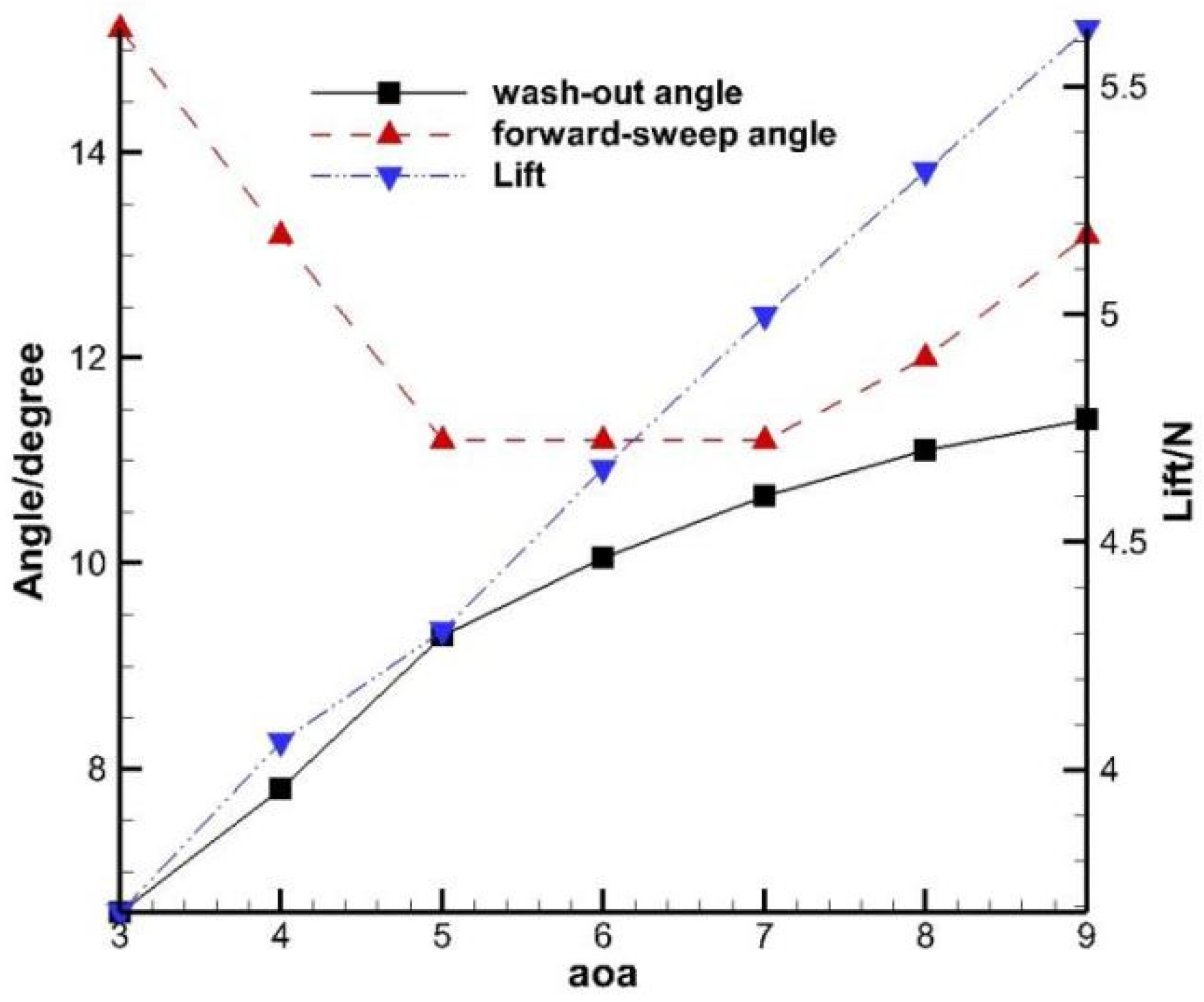 Applsci 12 05440 g010 550