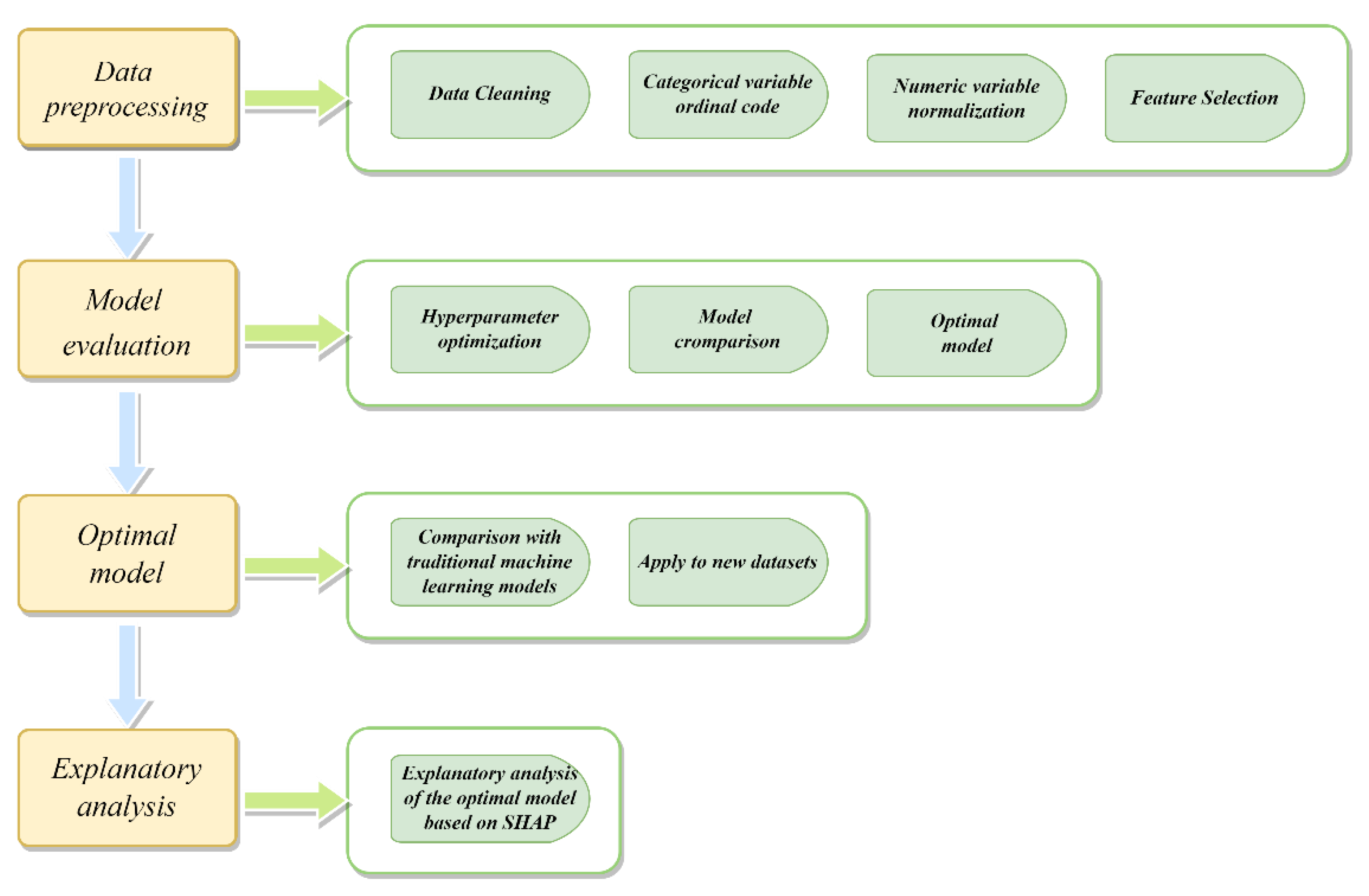 Applsci 12 05442 g001 550