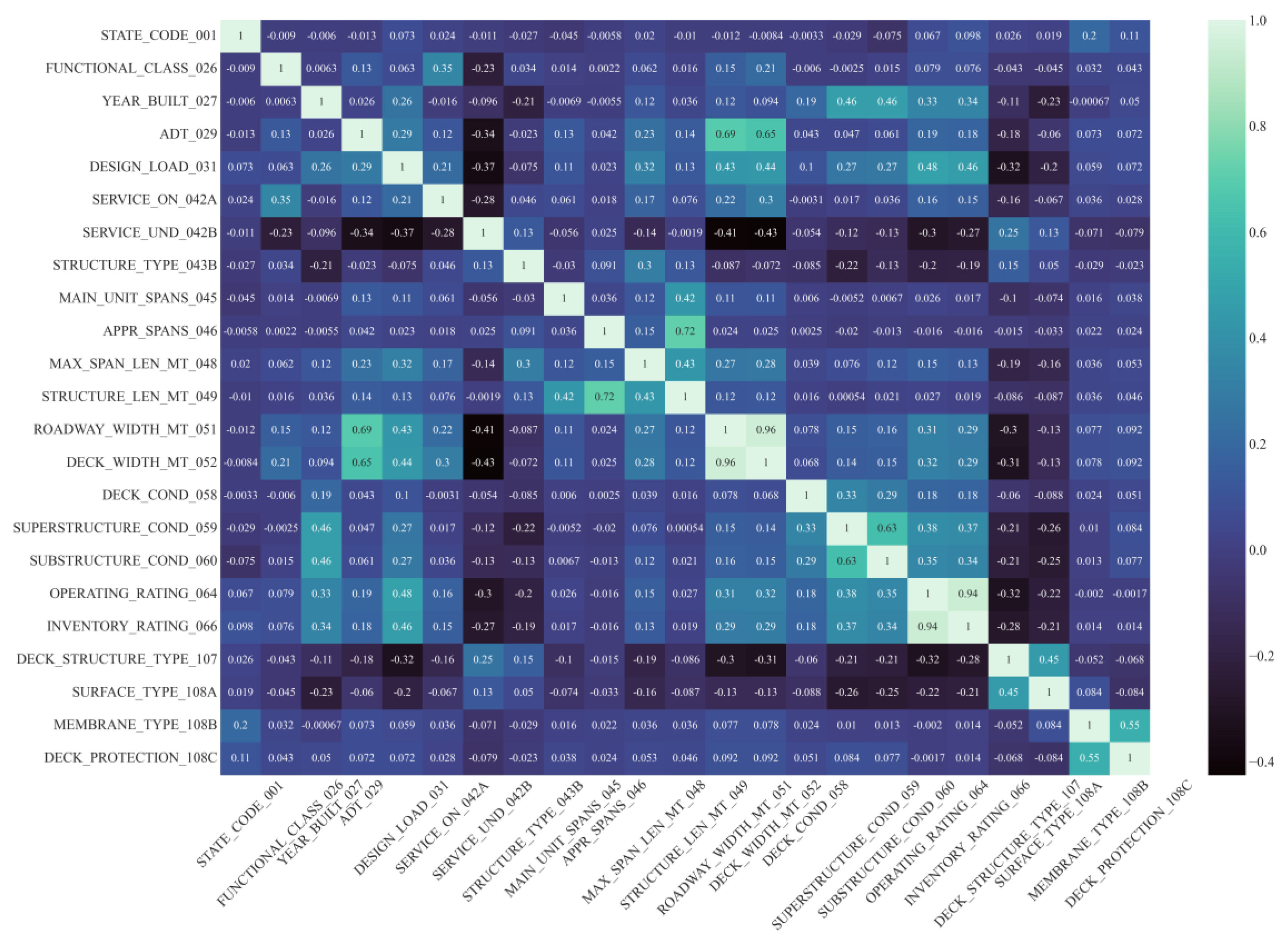 Applsci 12 05442 g002 550