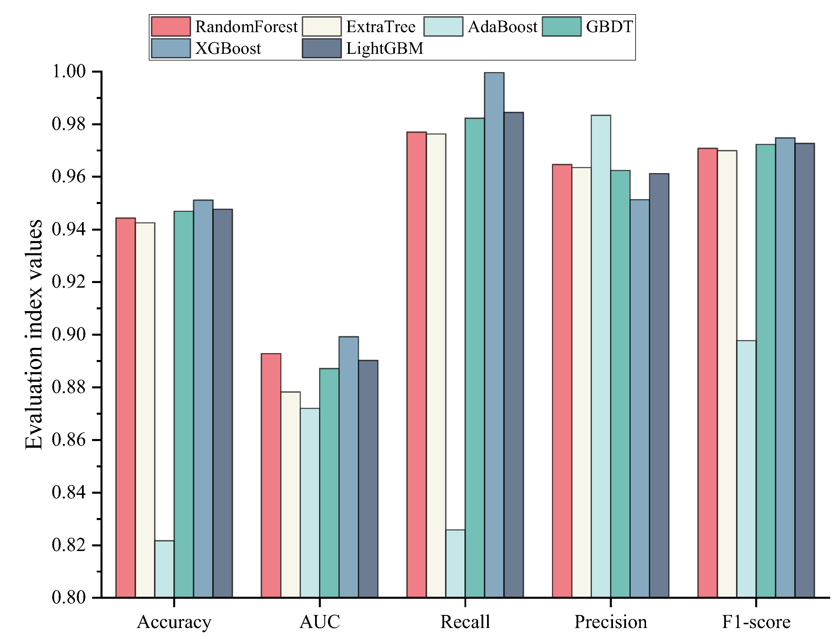 Applsci 12 05442 g003 550