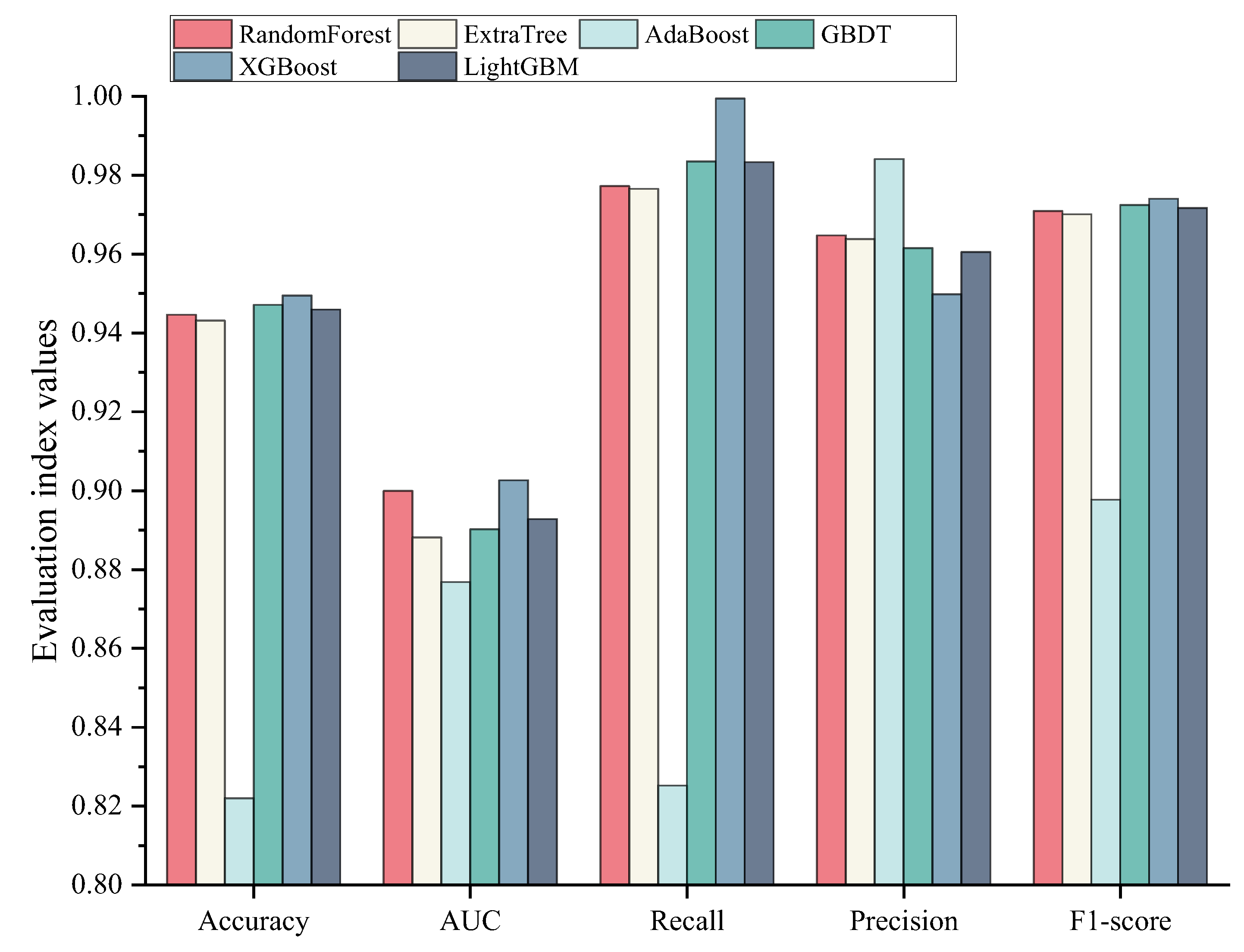 Applsci 12 05442 g004 550