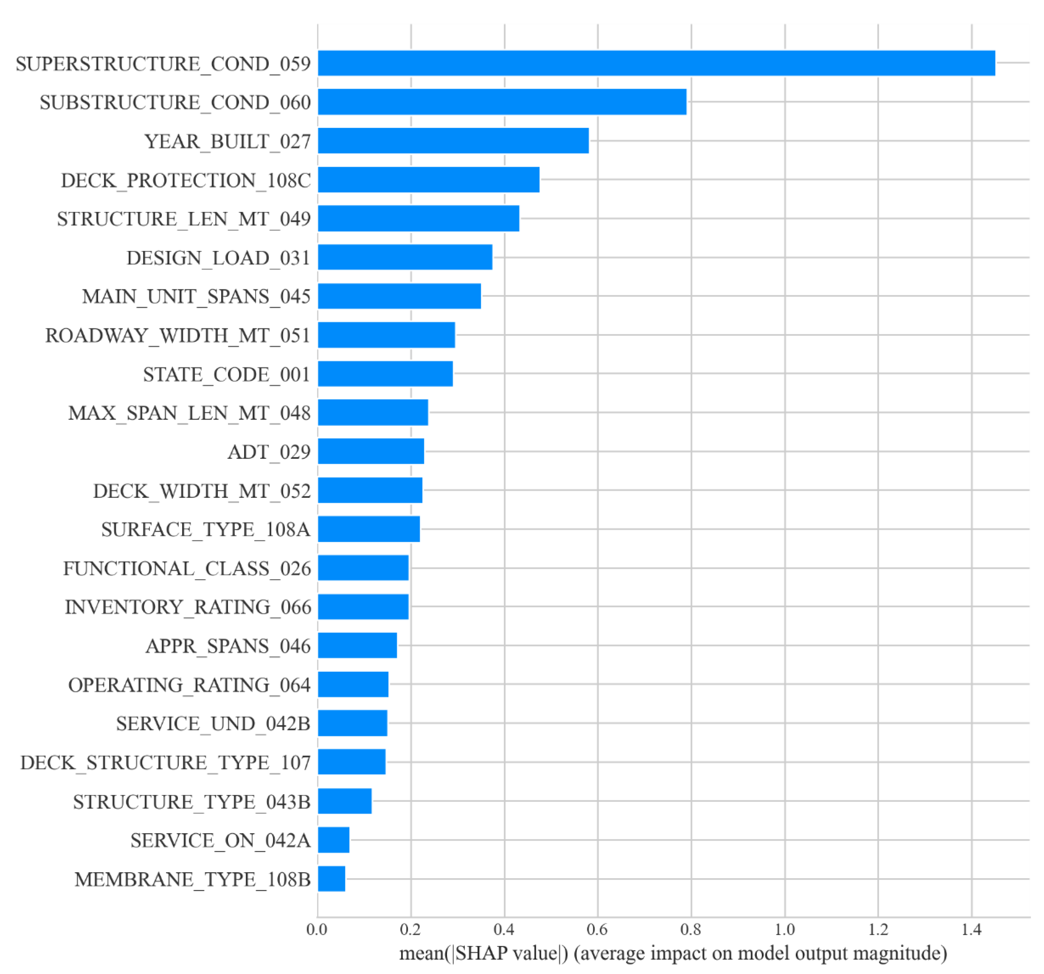 Applsci 12 05442 g005 550