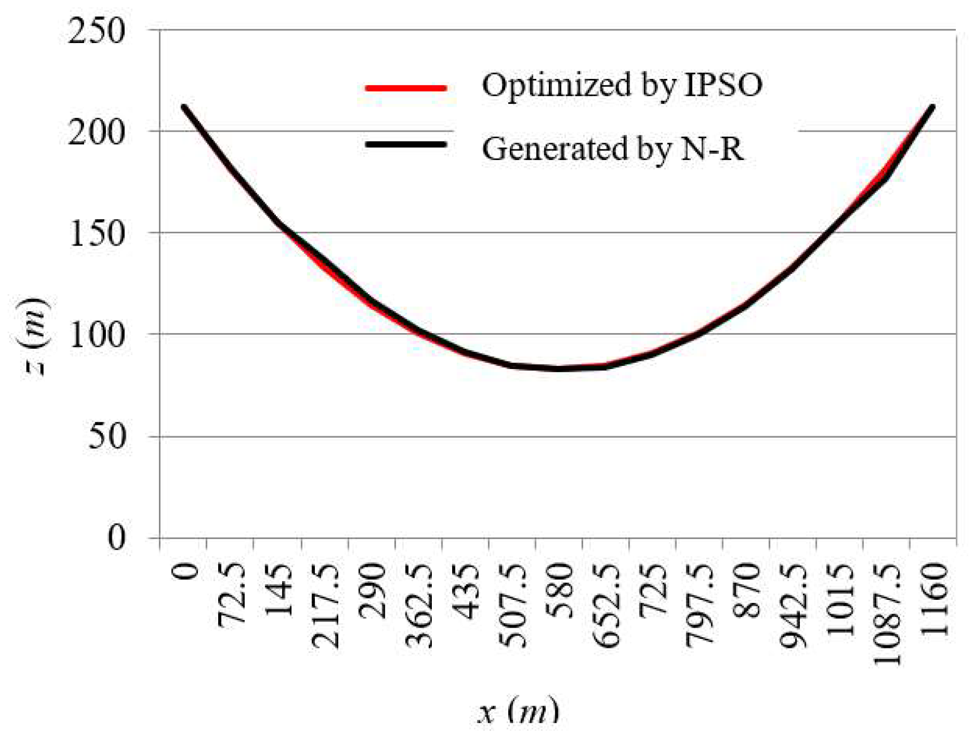 Applsci 12 05445 g006 Applsci 12 05445 g006