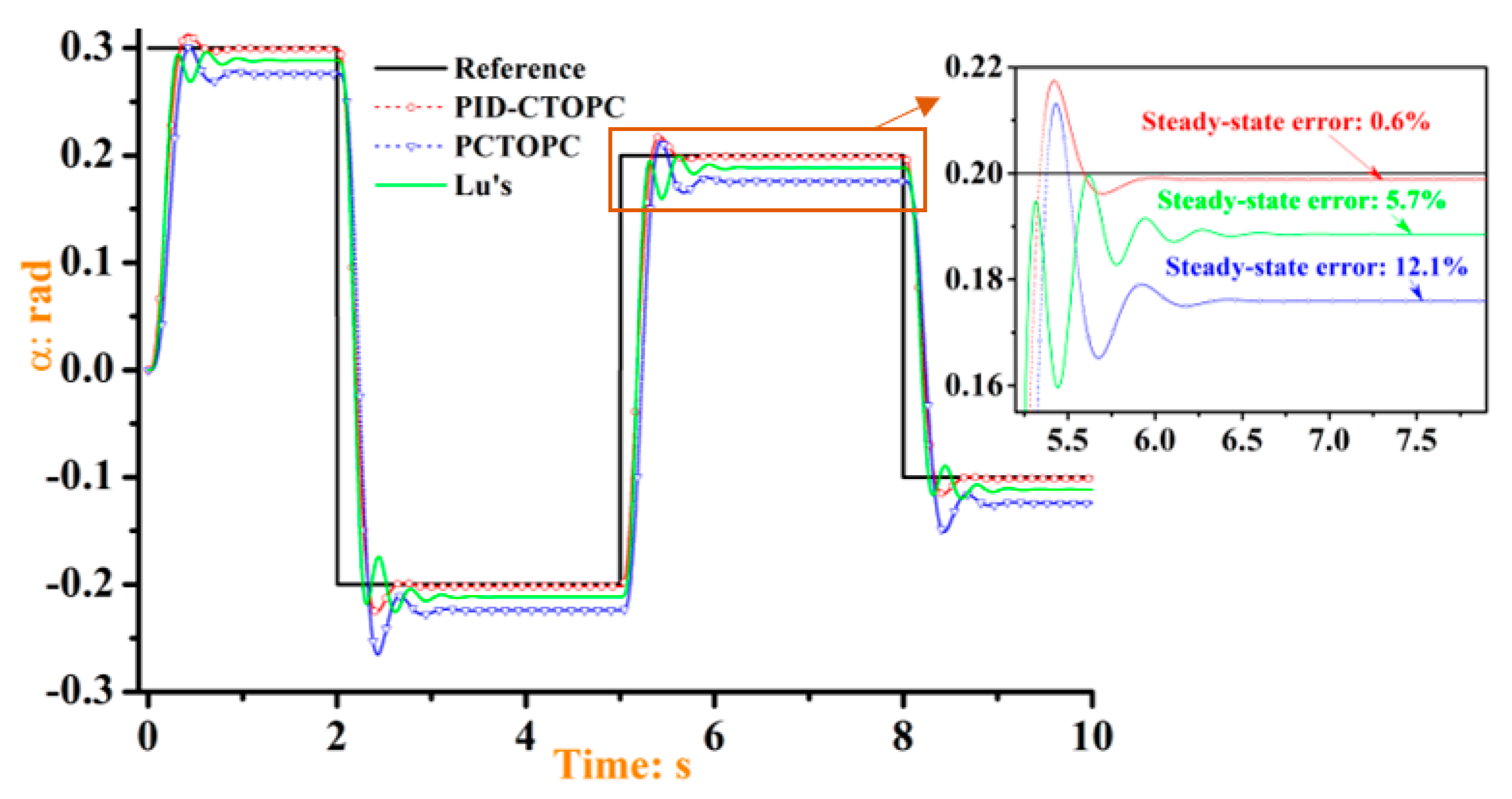 Applsci 12 05446 g002