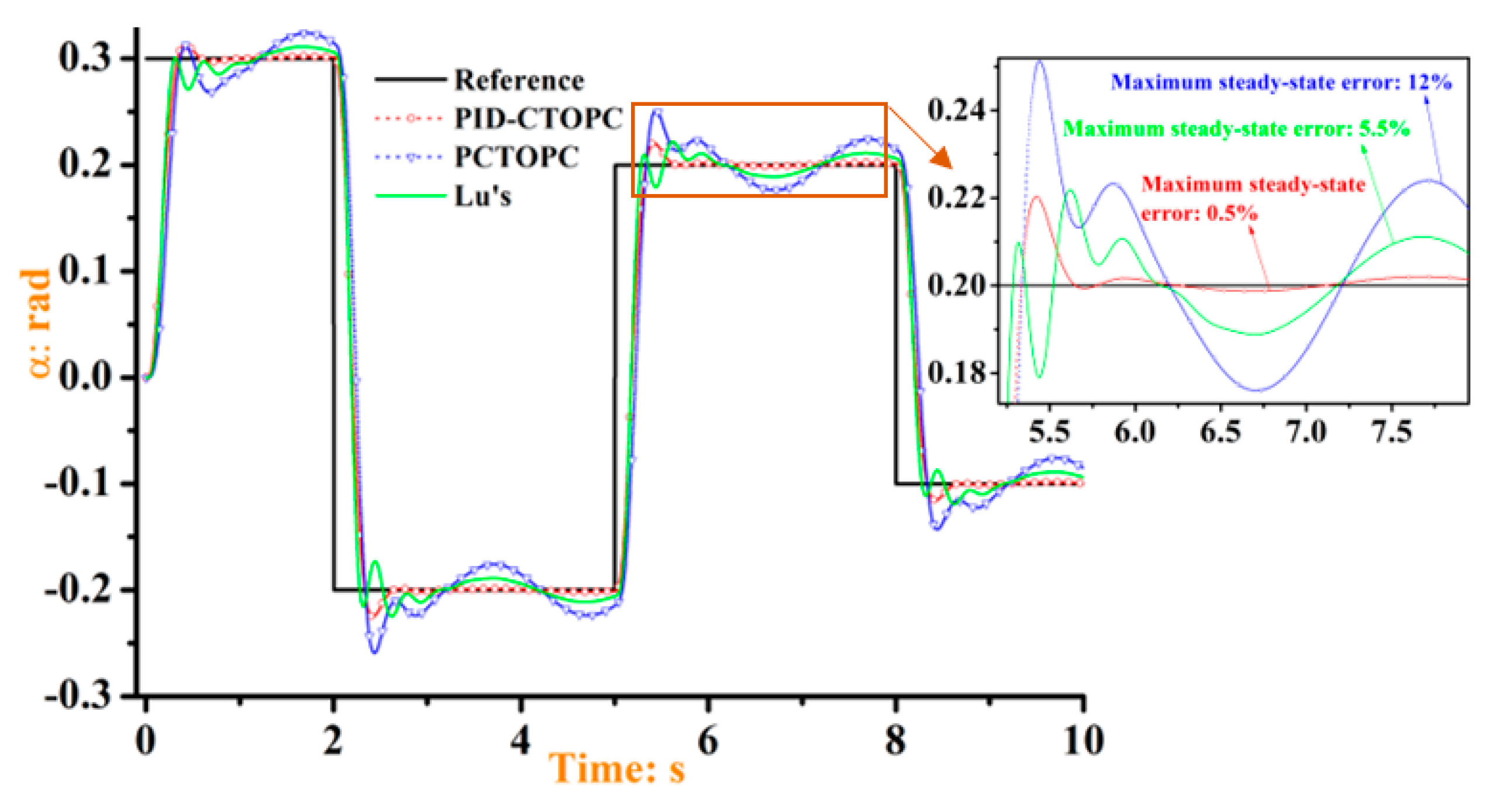 Applsci 12 05446 g004